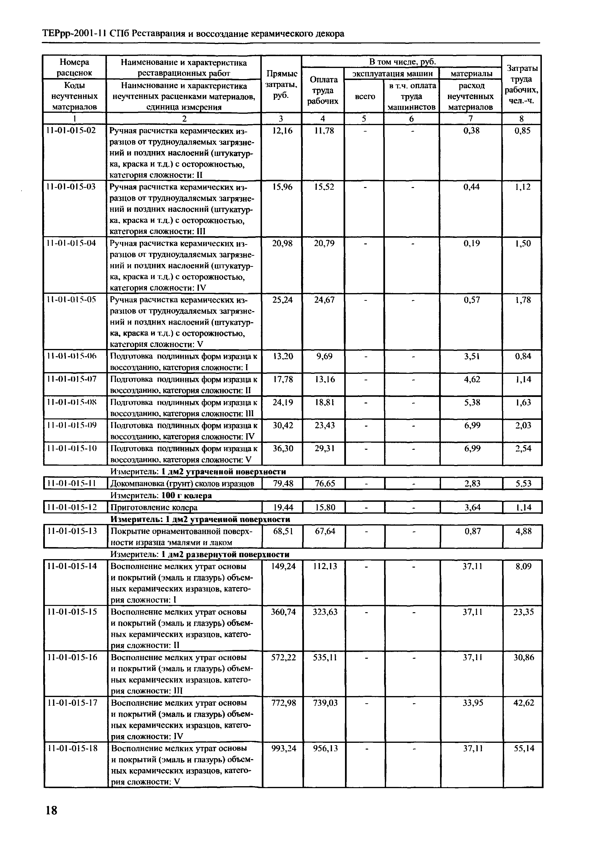 ТЕРрр 2001-11 СПб