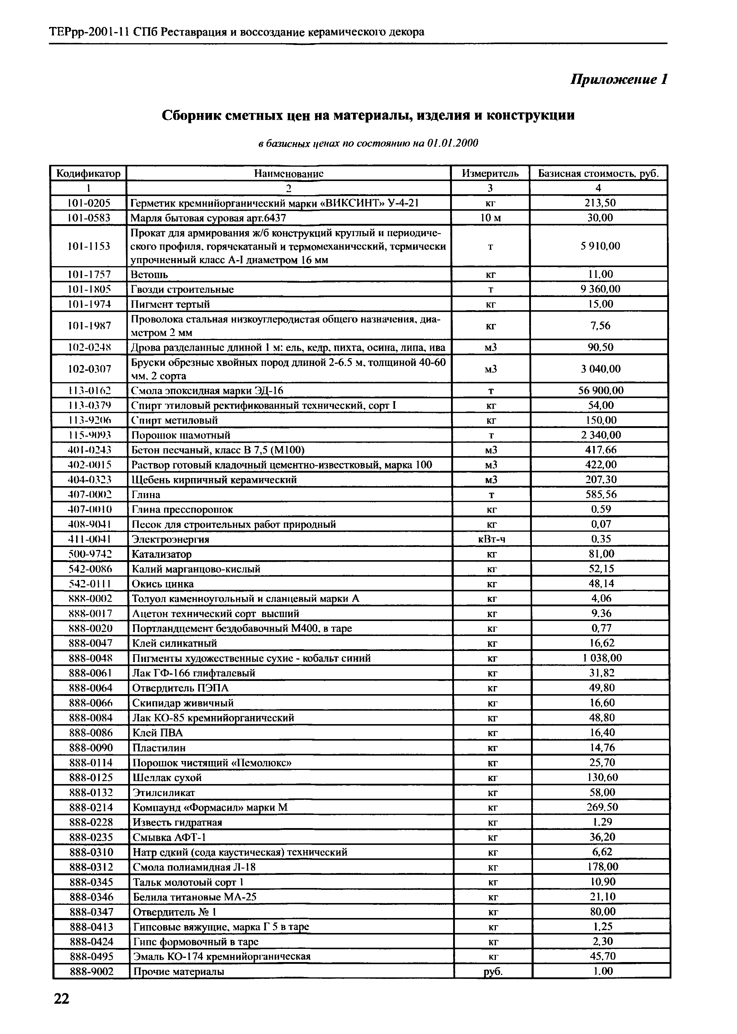 ТЕРрр 2001-11 СПб