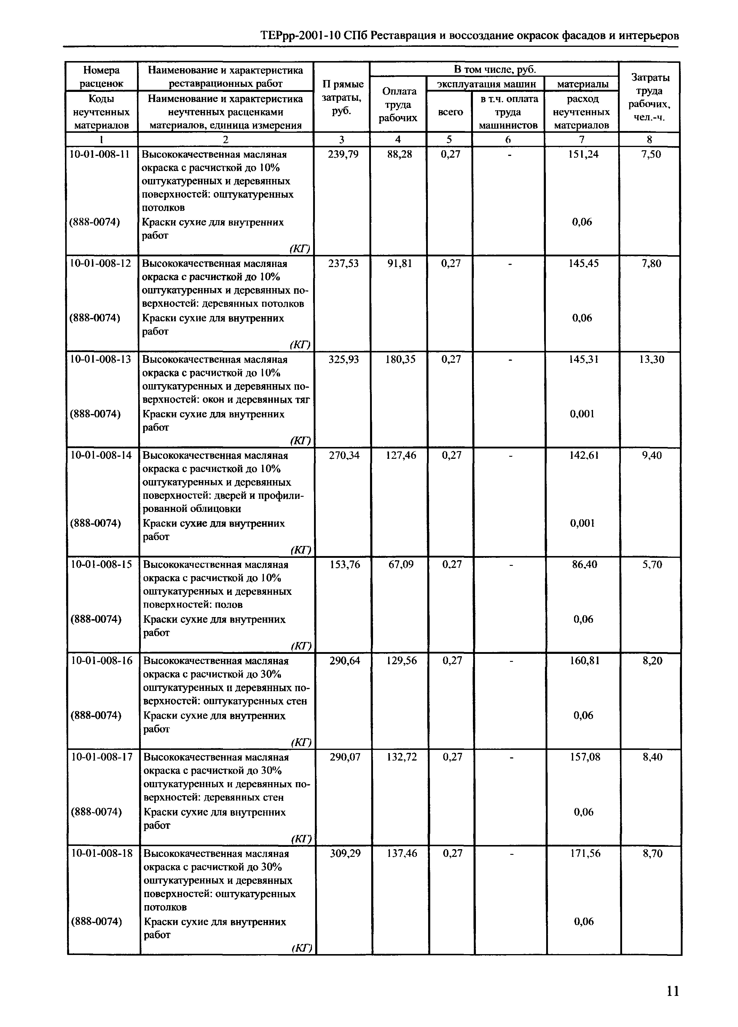 ТЕРрр 2001-10 СПб