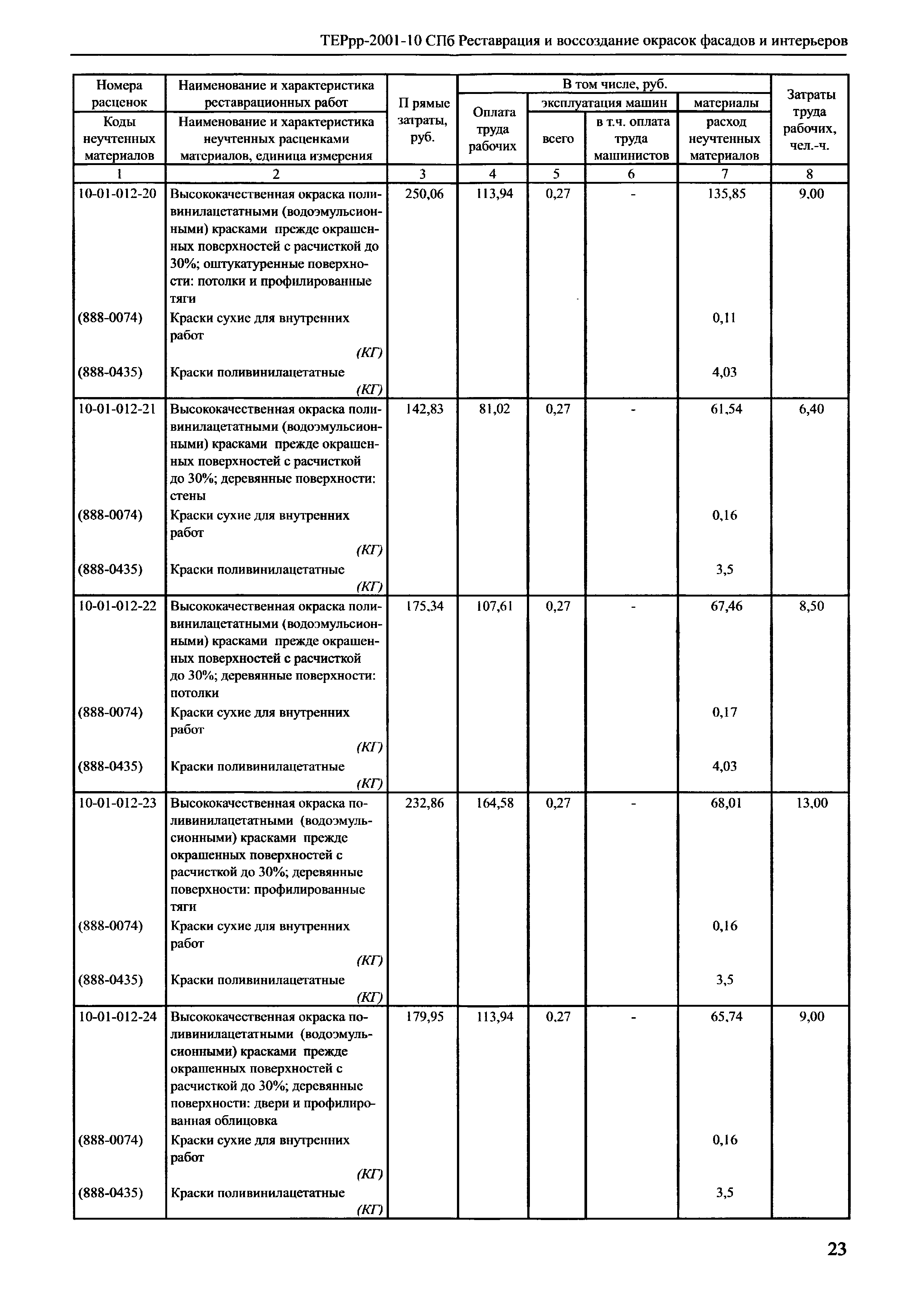 ТЕРрр 2001-10 СПб