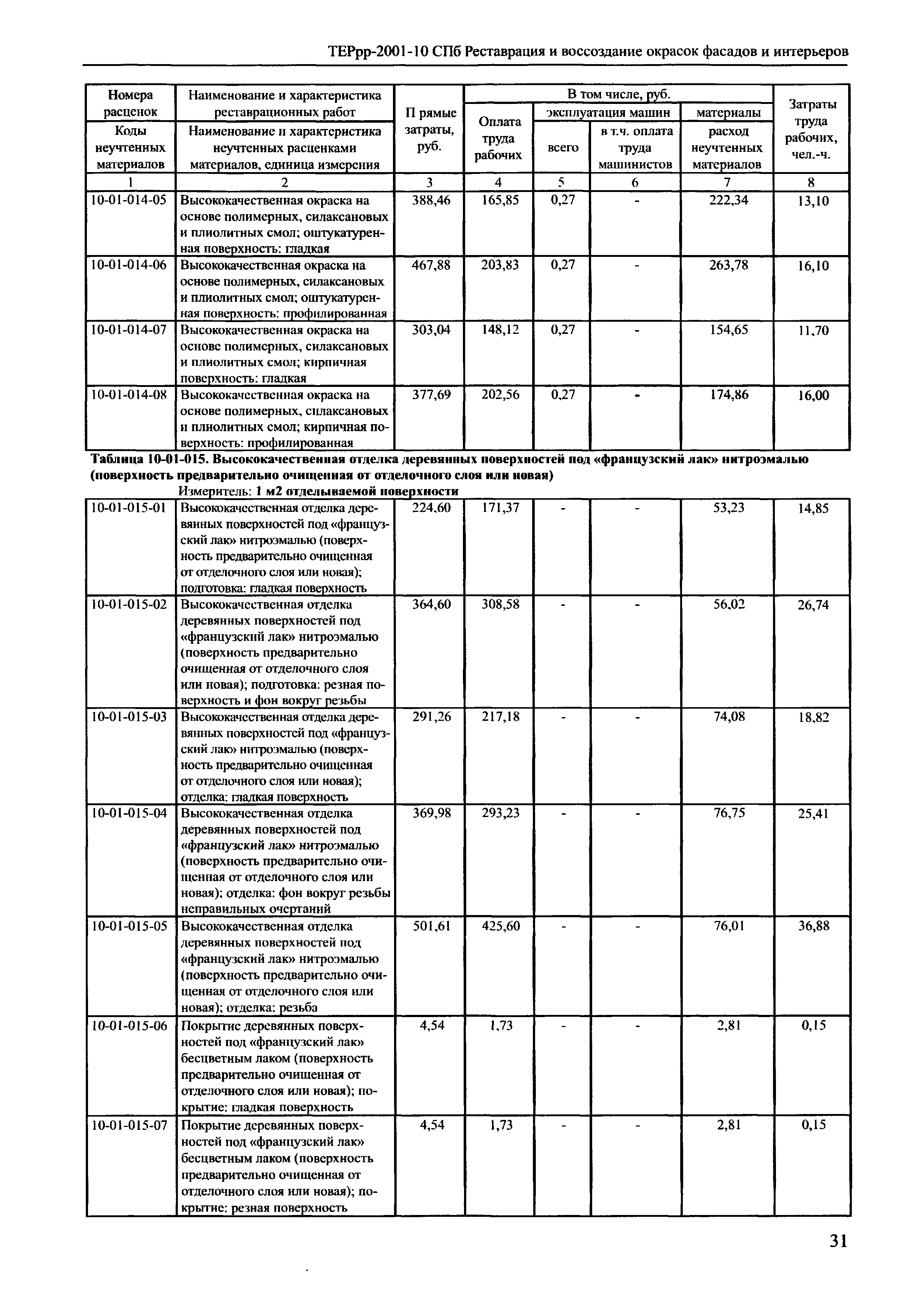 ТЕРрр 2001-10 СПб