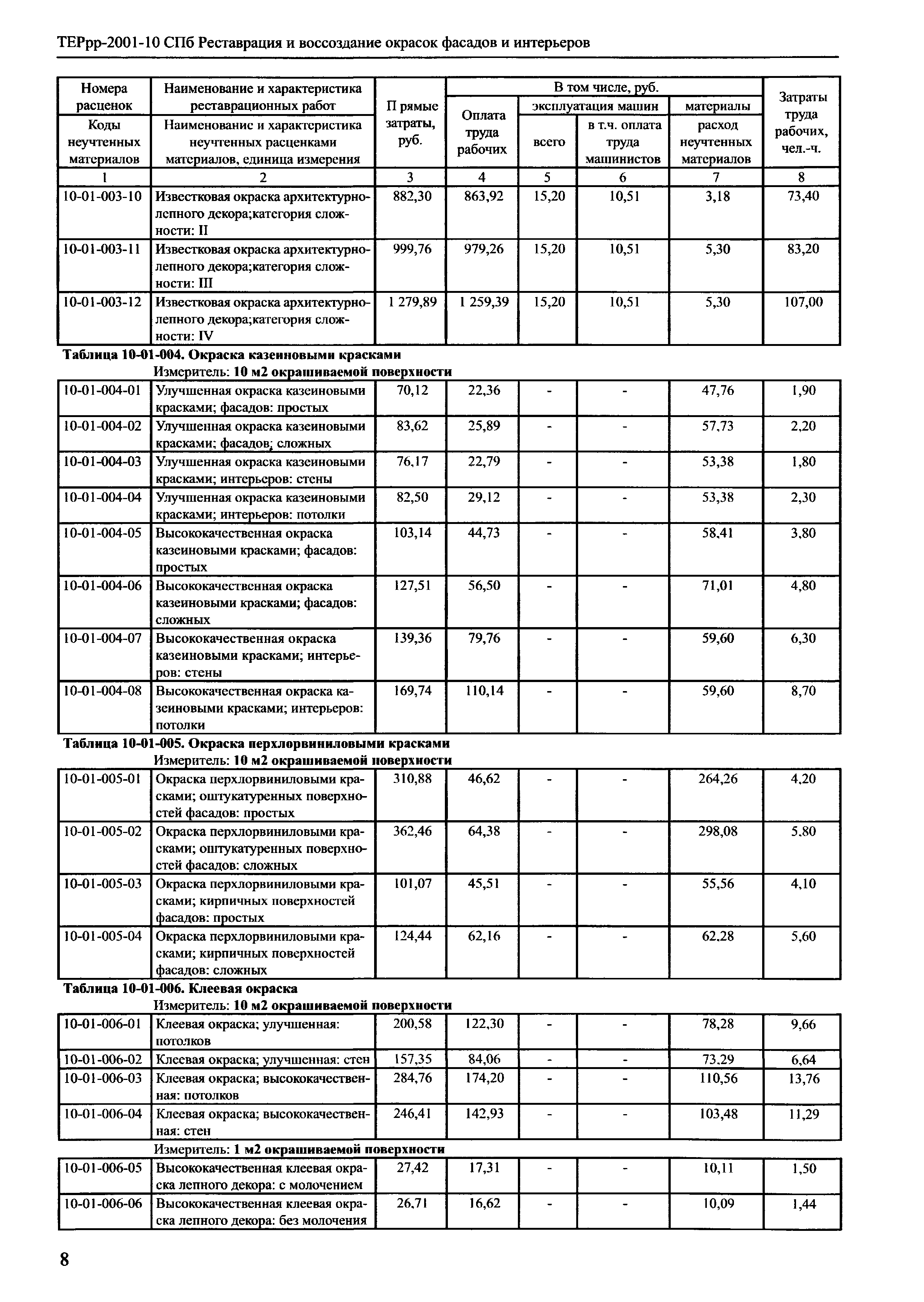 ТЕРрр 2001-10 СПб