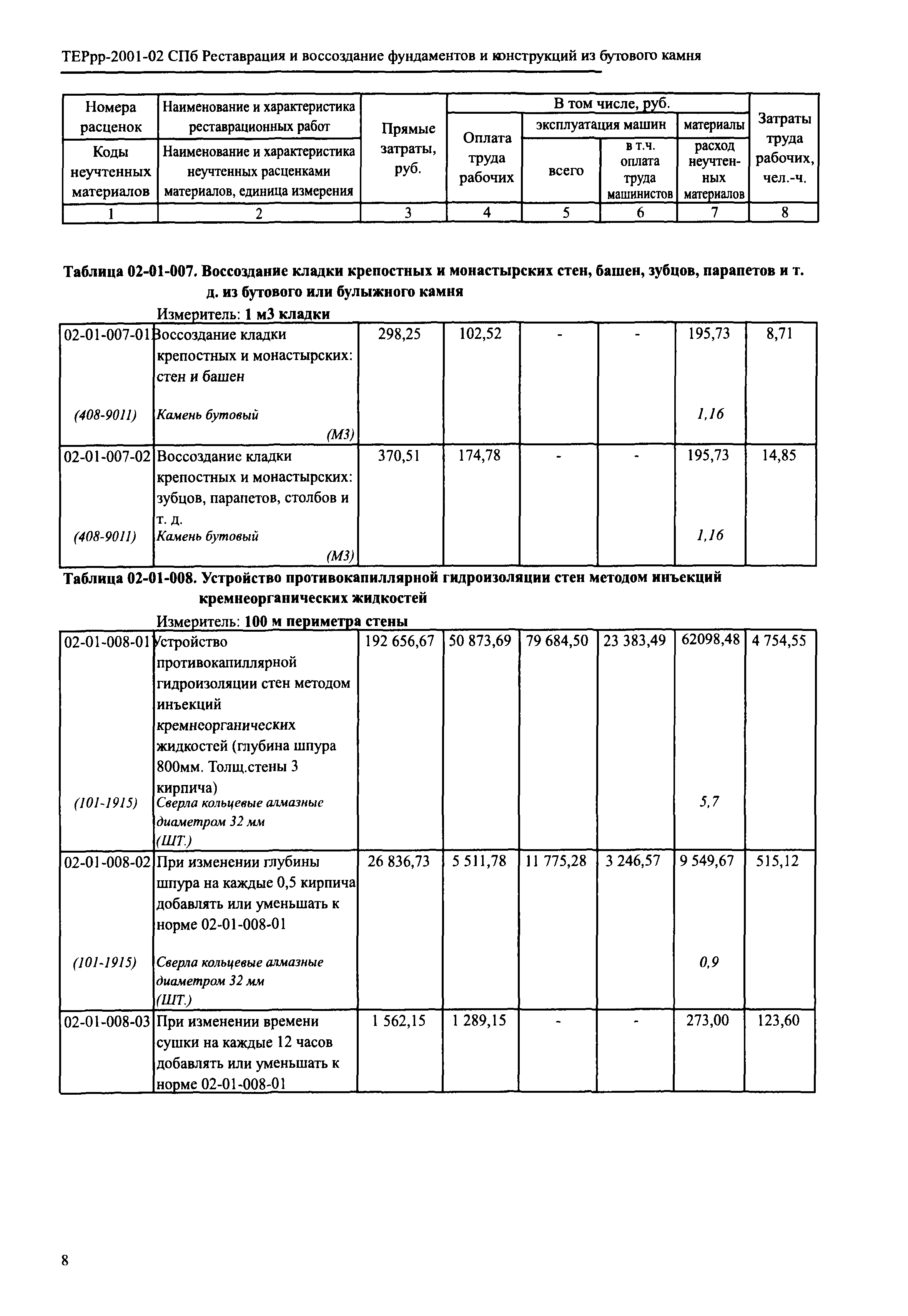 ТЕРрр 2001-02 СПб