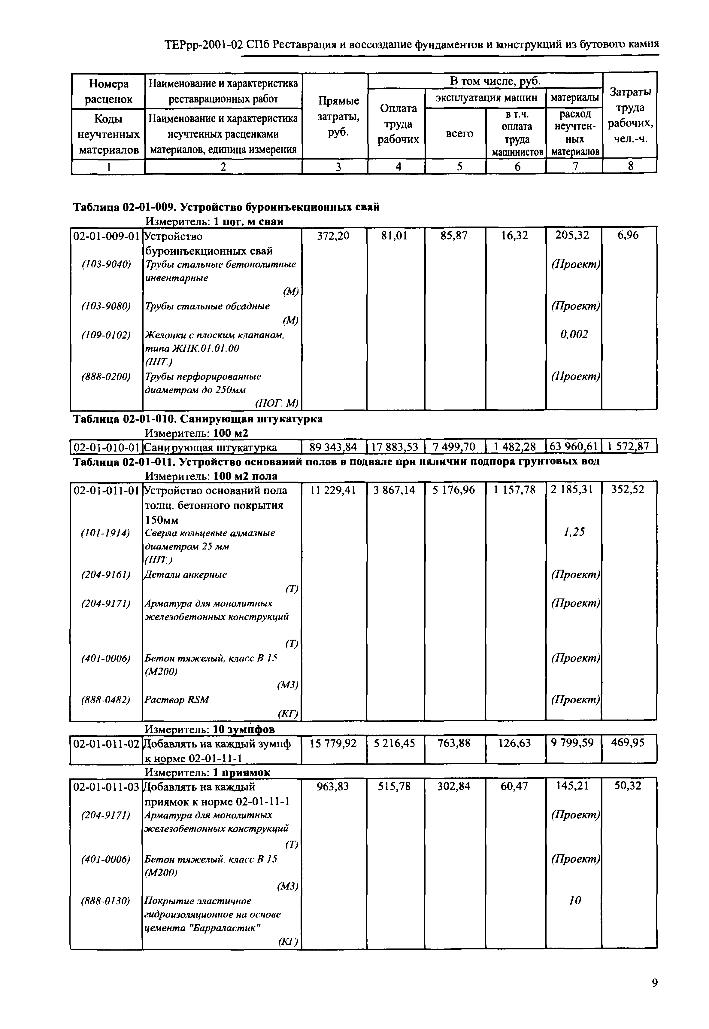 ТЕРрр 2001-02 СПб