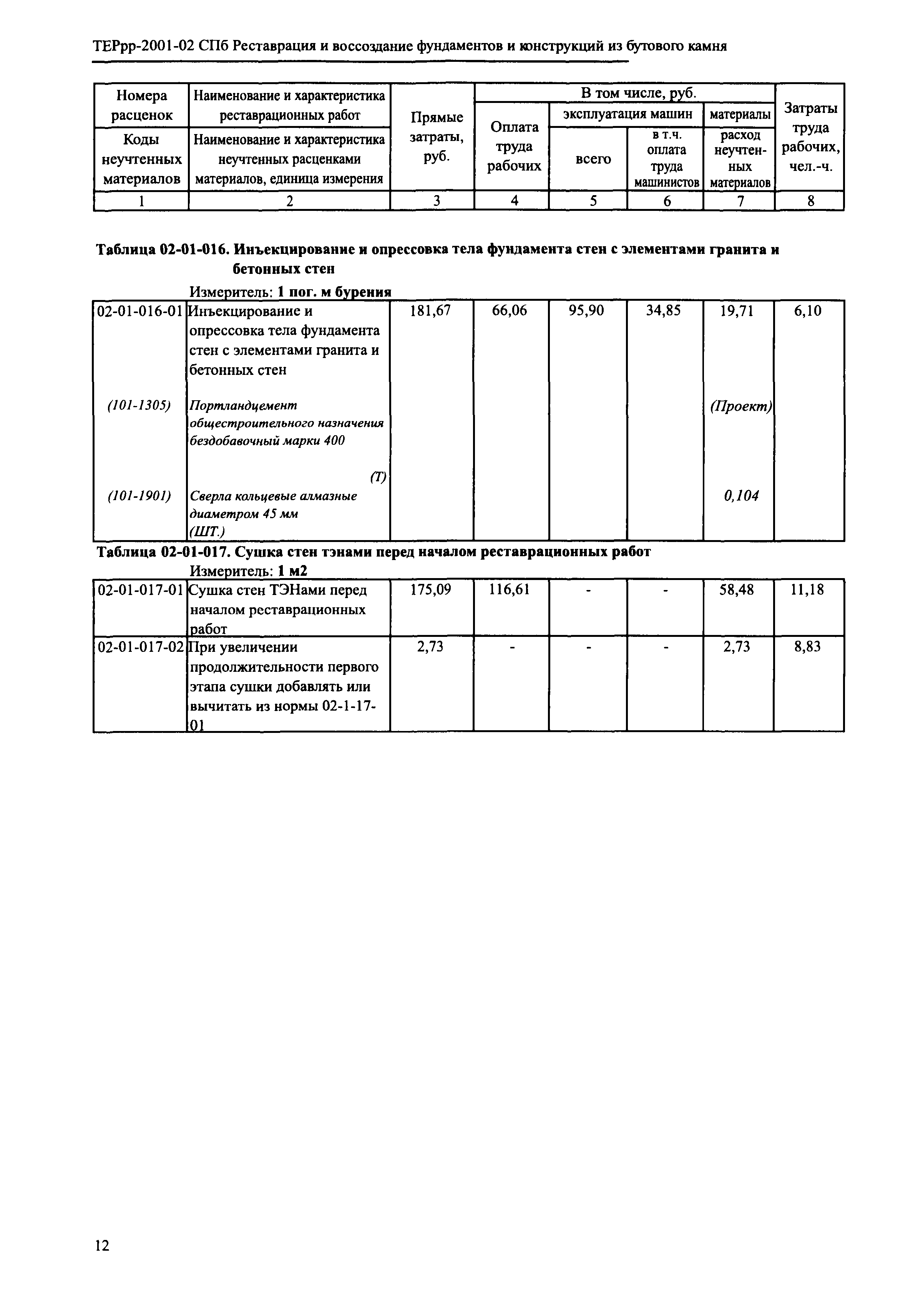 ТЕРрр 2001-02 СПб