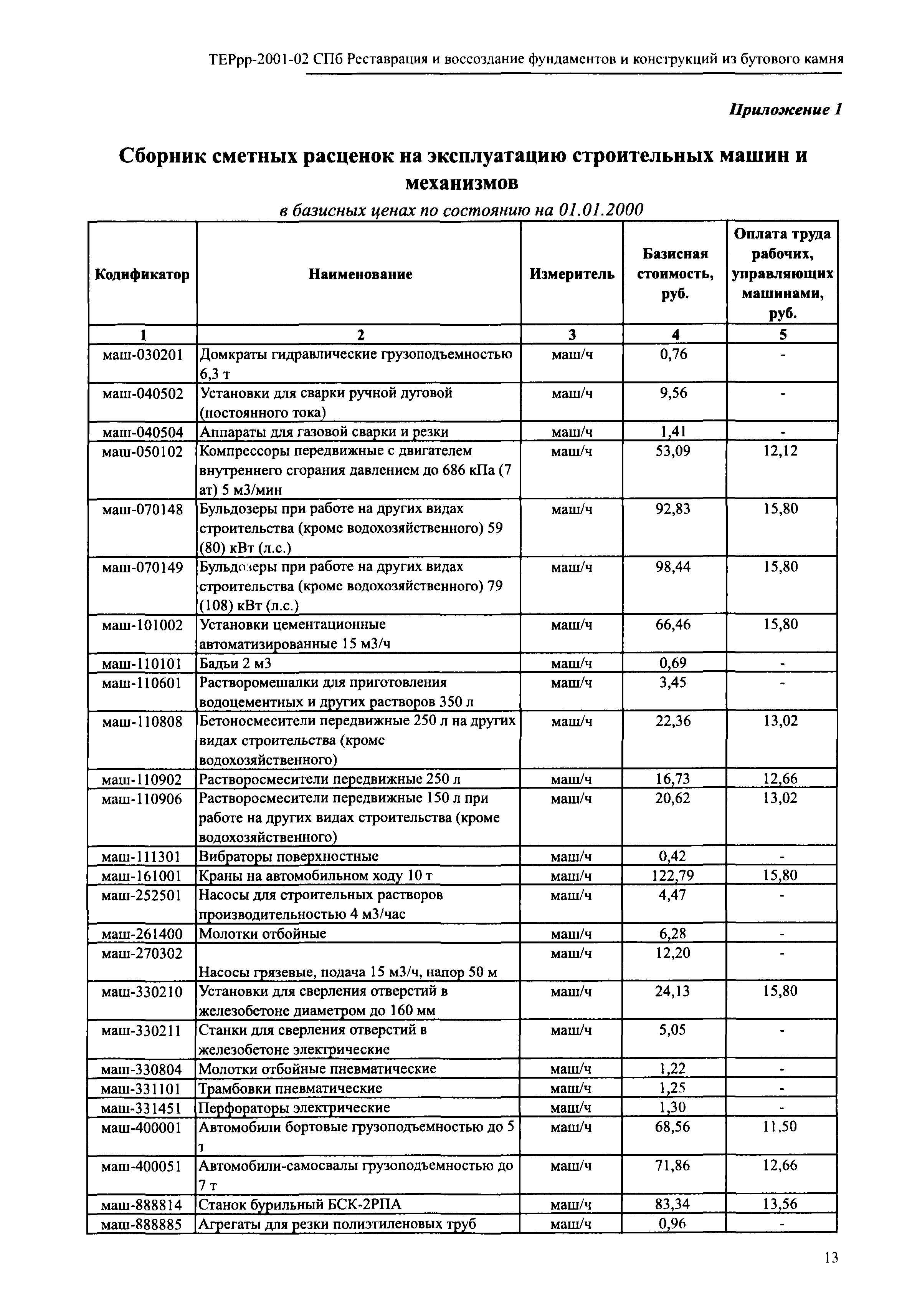 ТЕРрр 2001-02 СПб