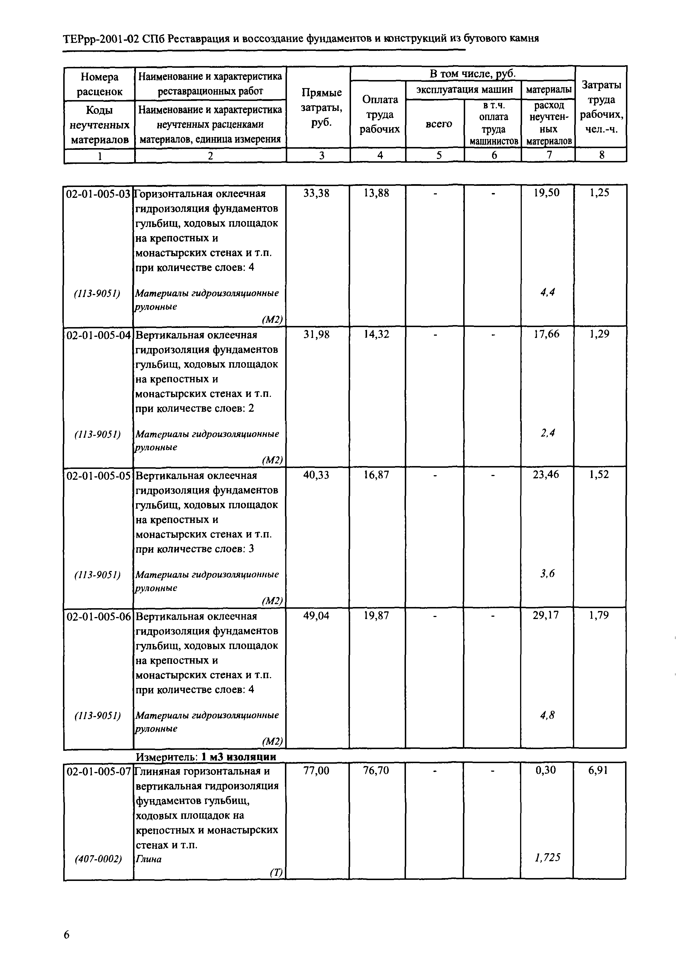 ТЕРрр 2001-02 СПб