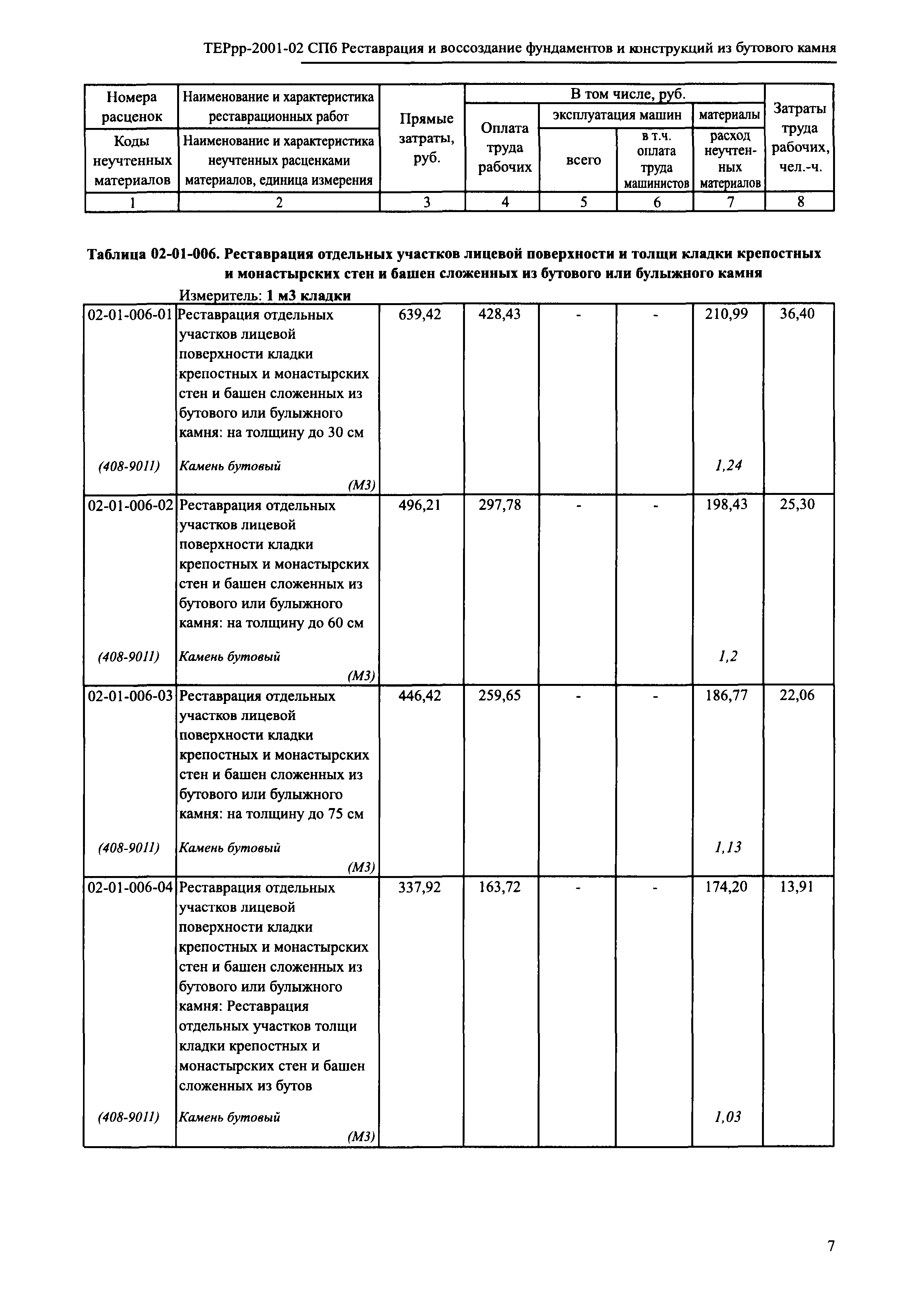 ТЕРрр 2001-02 СПб