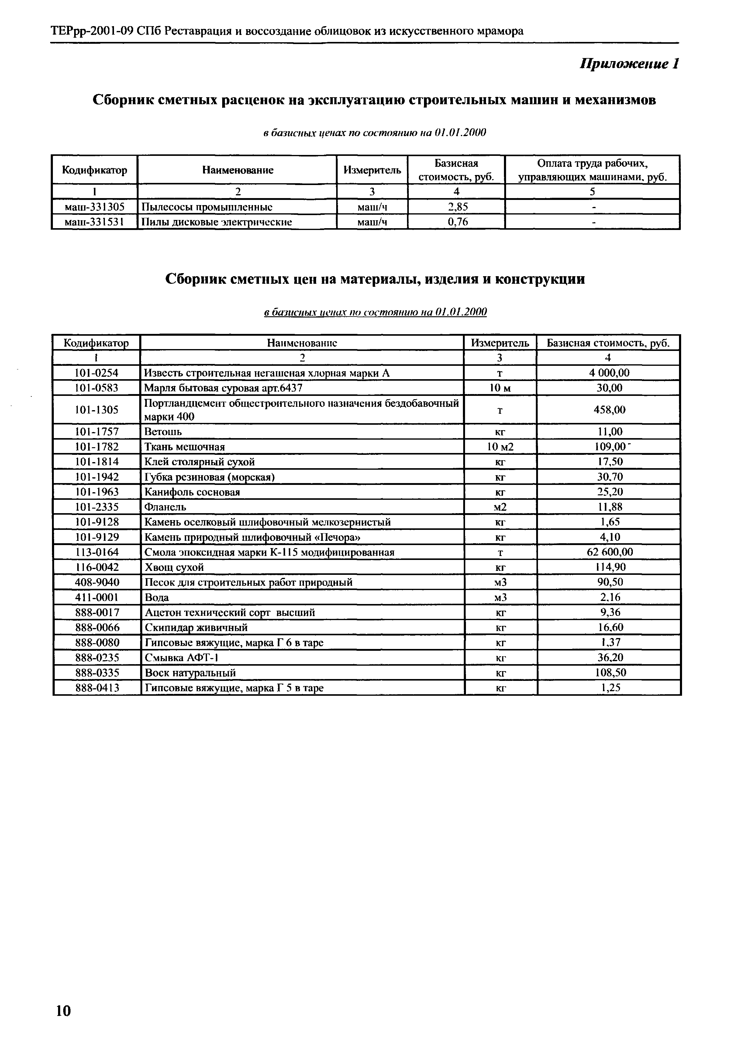 ТЕРрр 2001-09 СПб