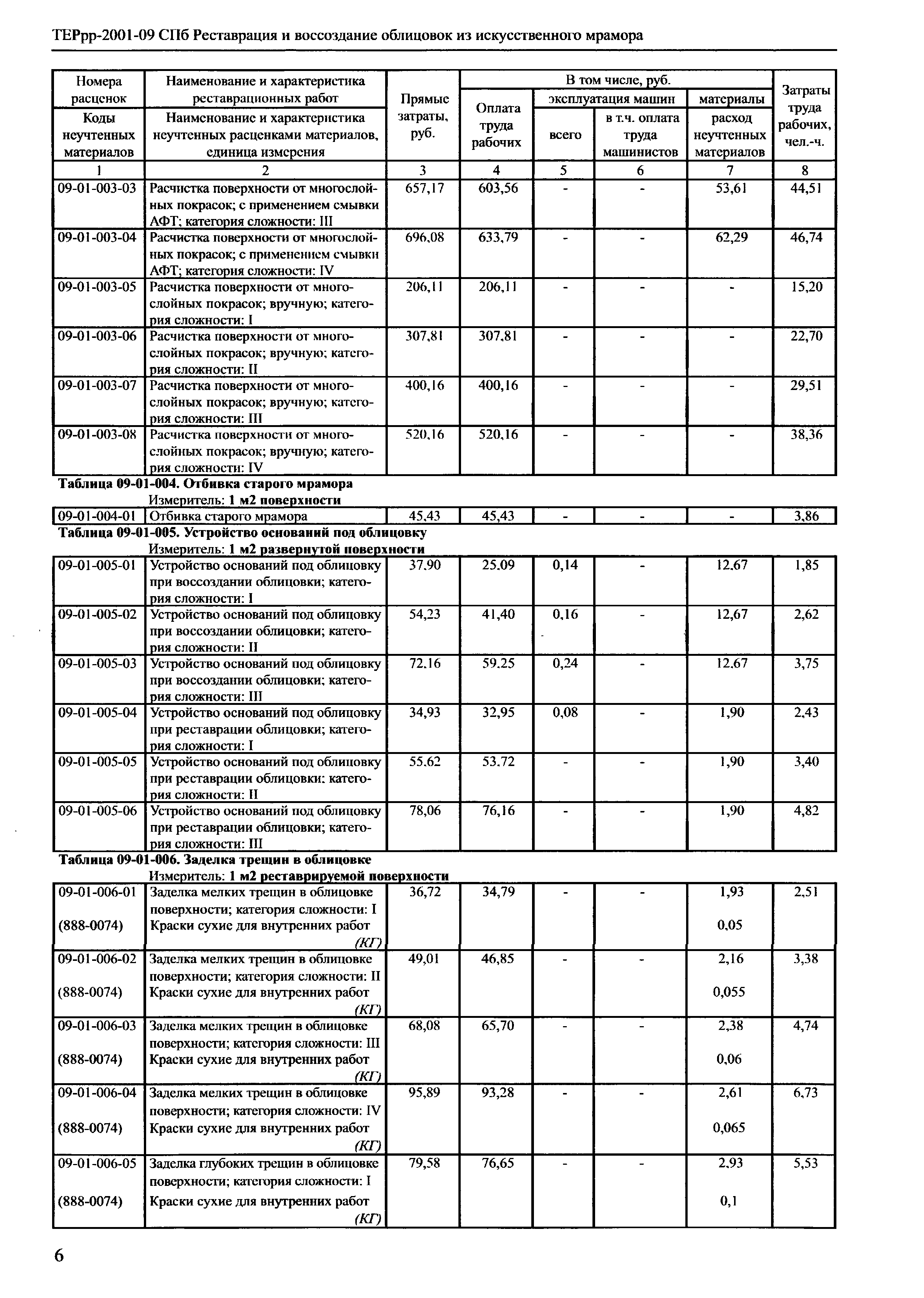 ТЕРрр 2001-09 СПб