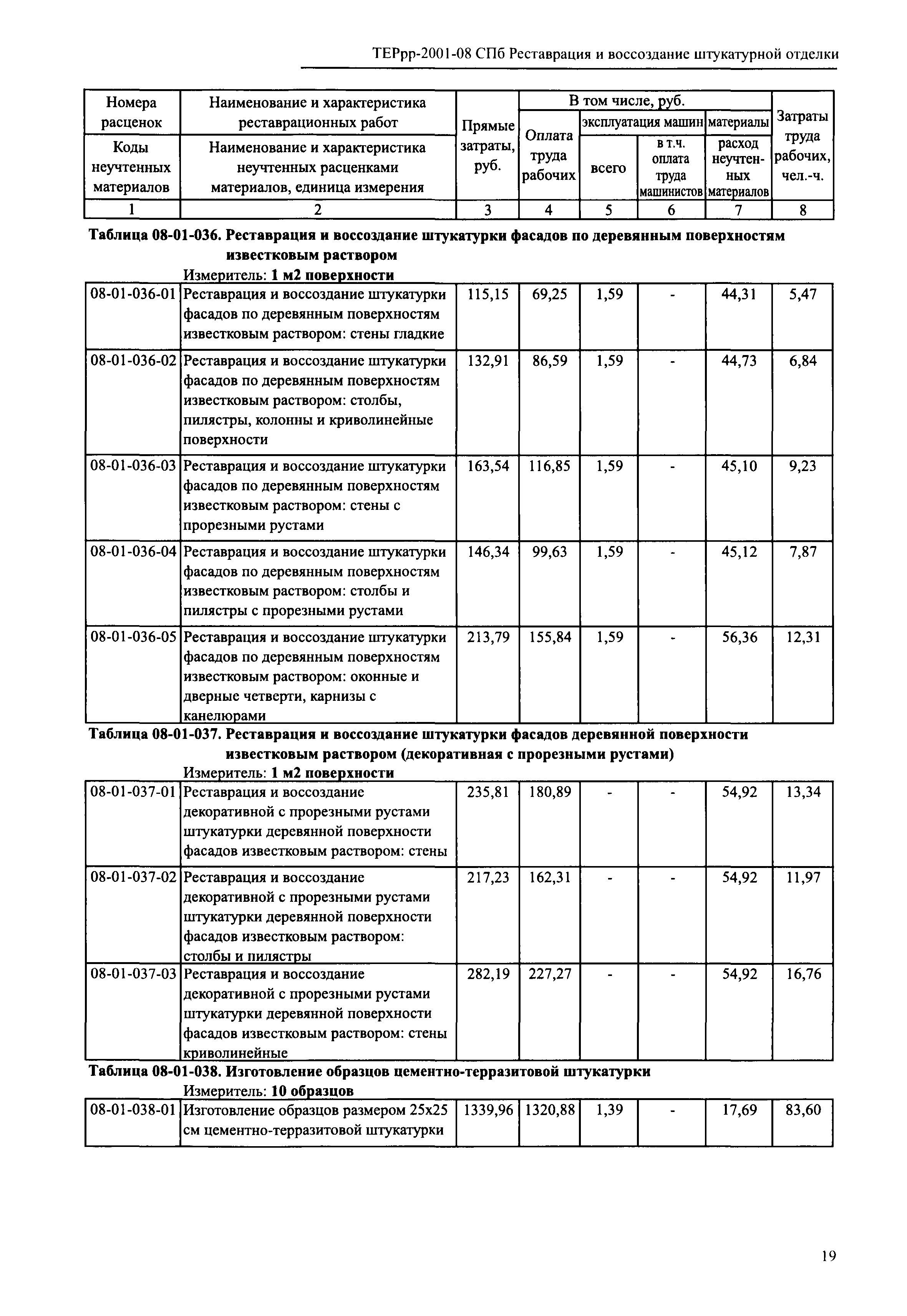 ТЕРрр 2001-08 СПб