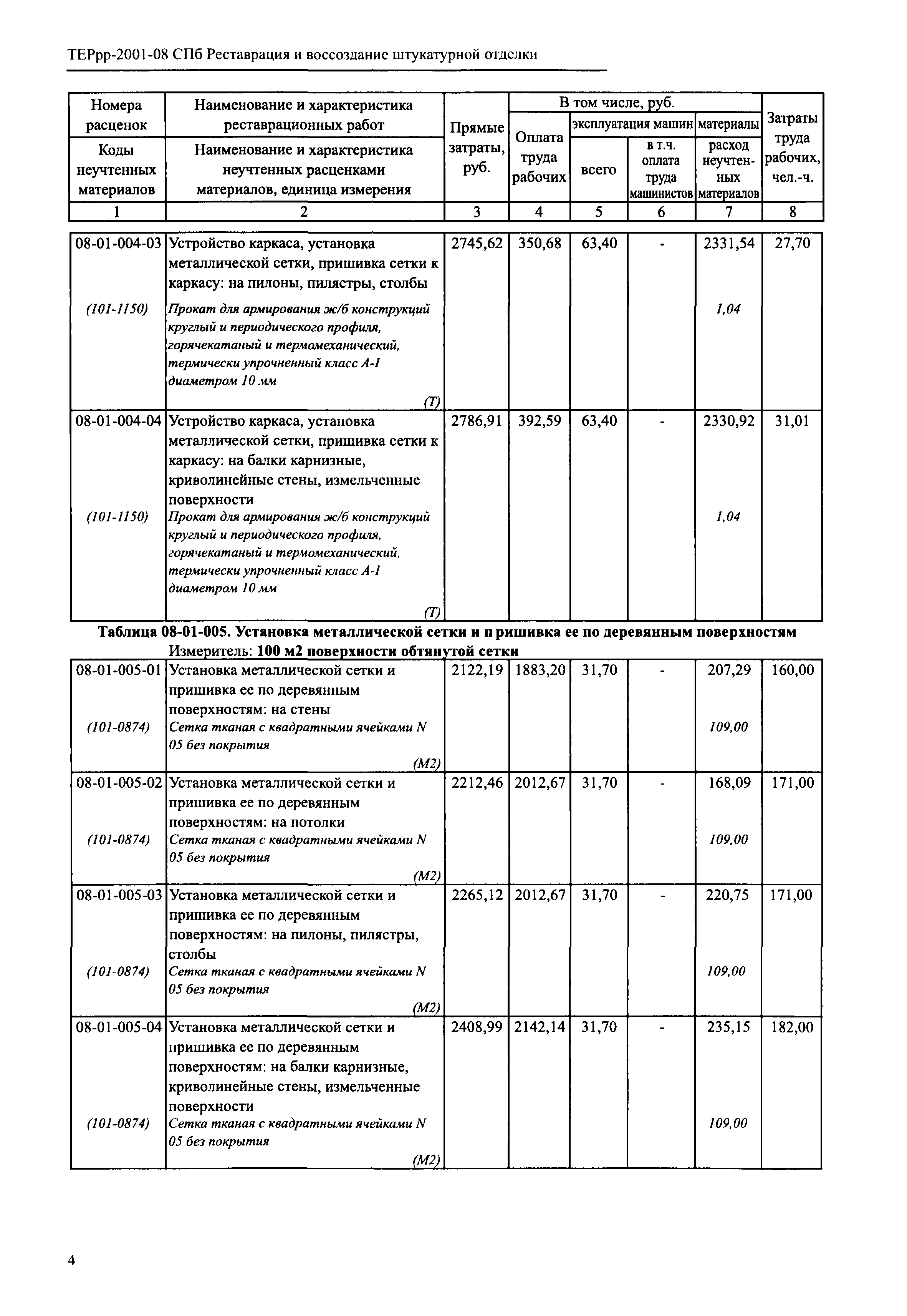 ТЕРрр 2001-08 СПб