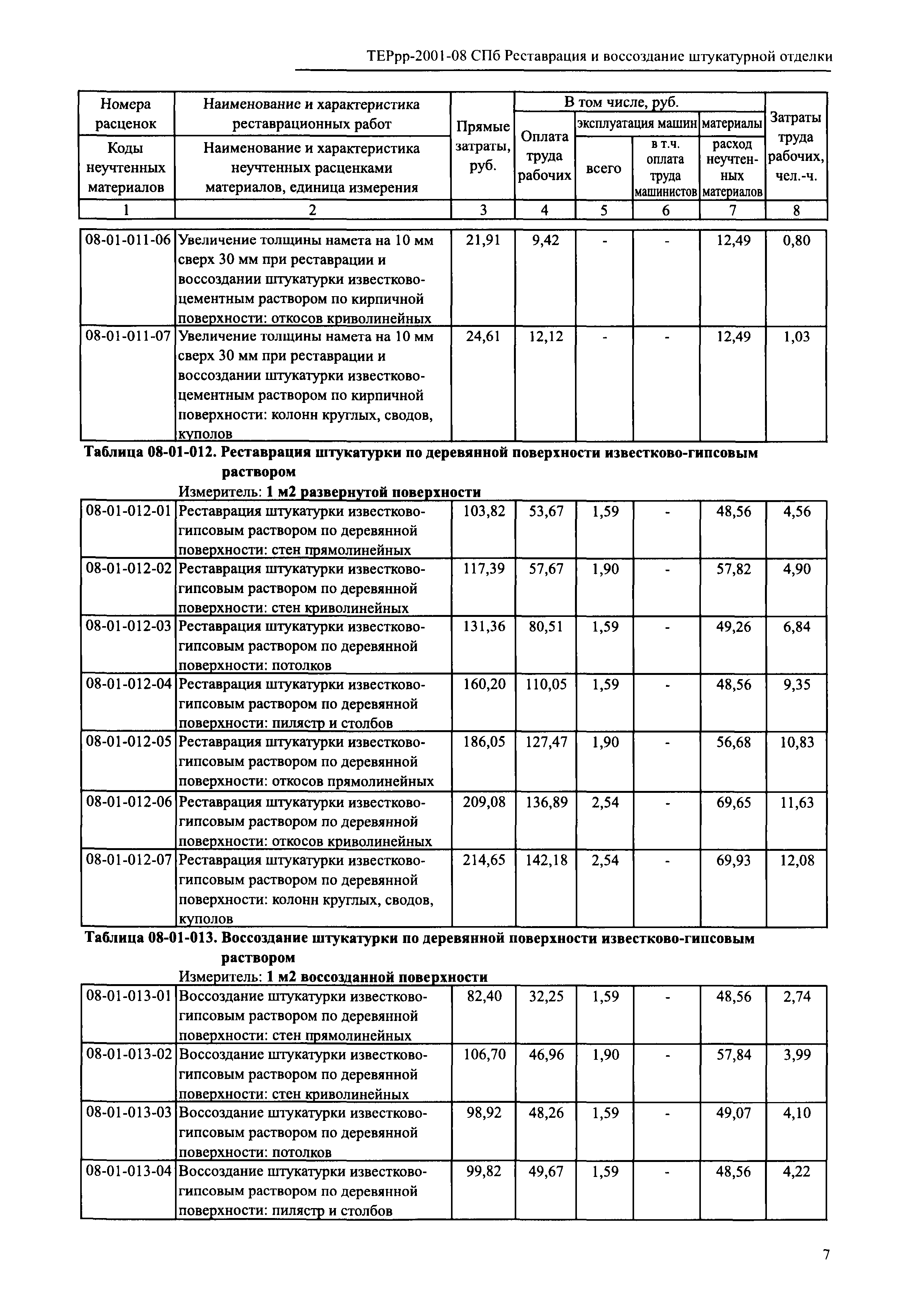 ТЕРрр 2001-08 СПб