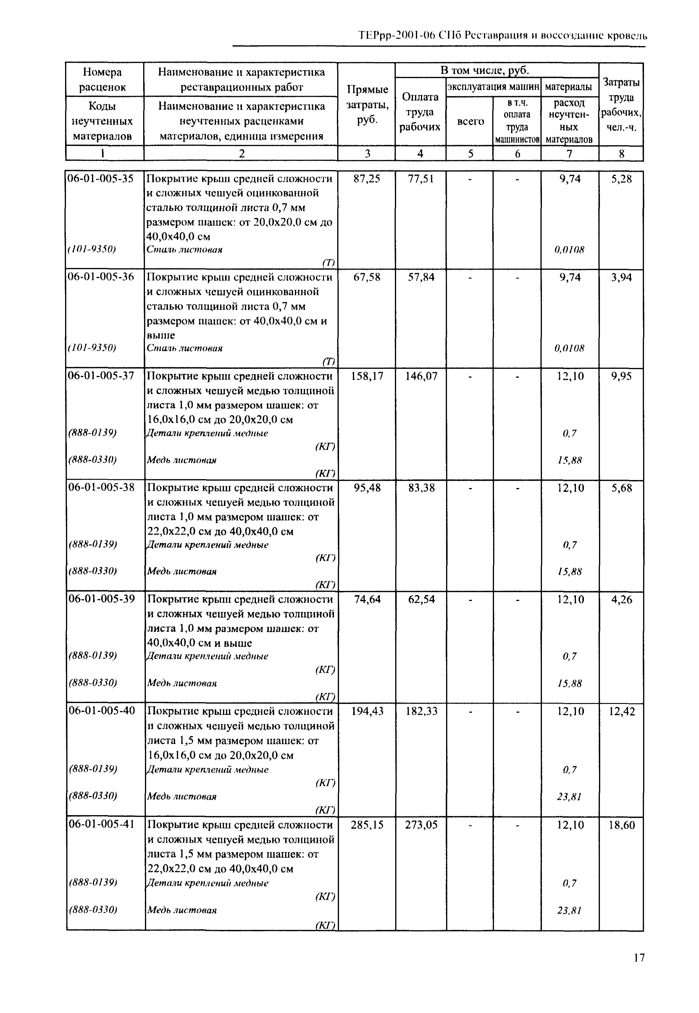 ТЕРрр 2001-06 СПб