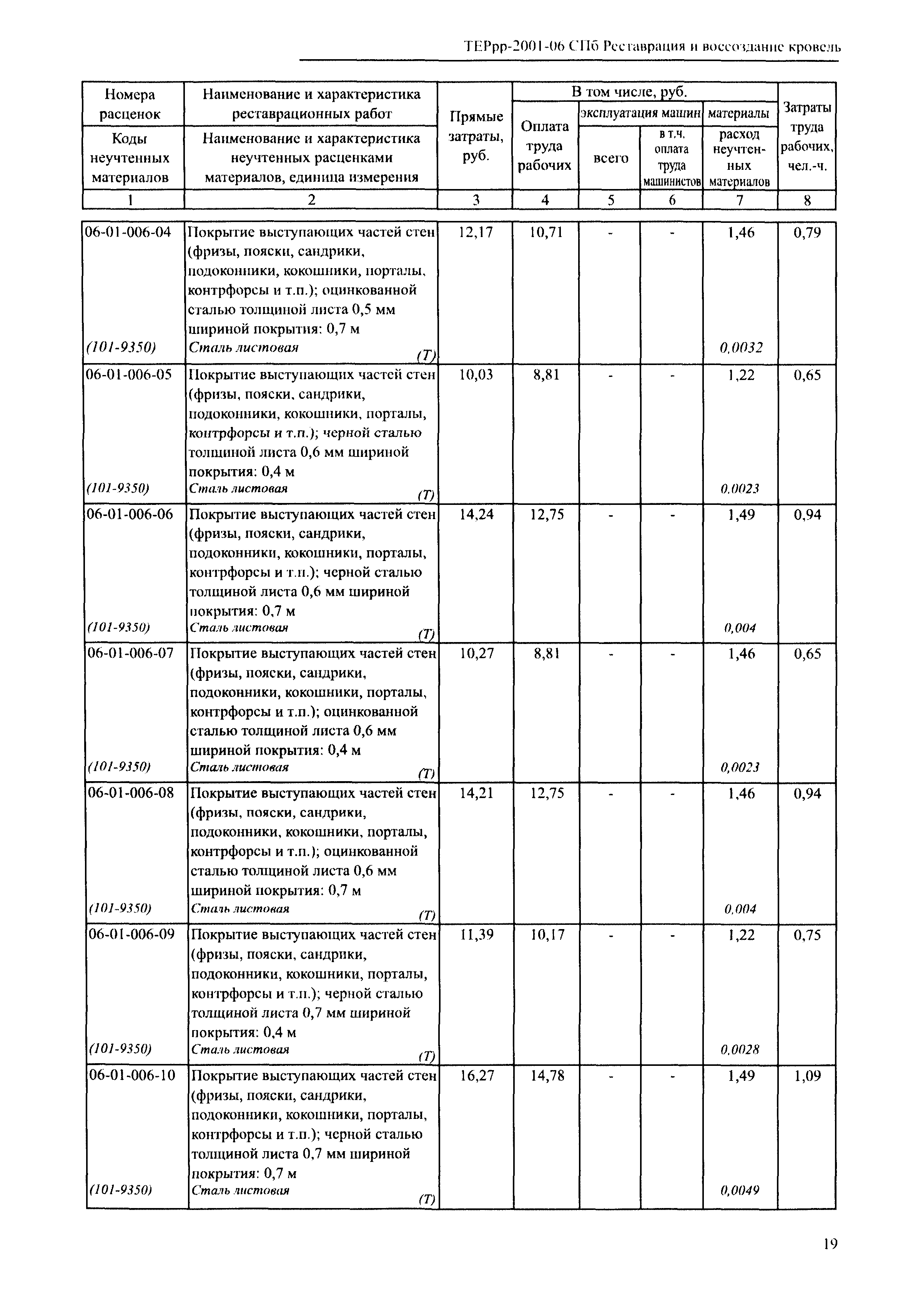 ТЕРрр 2001-06 СПб