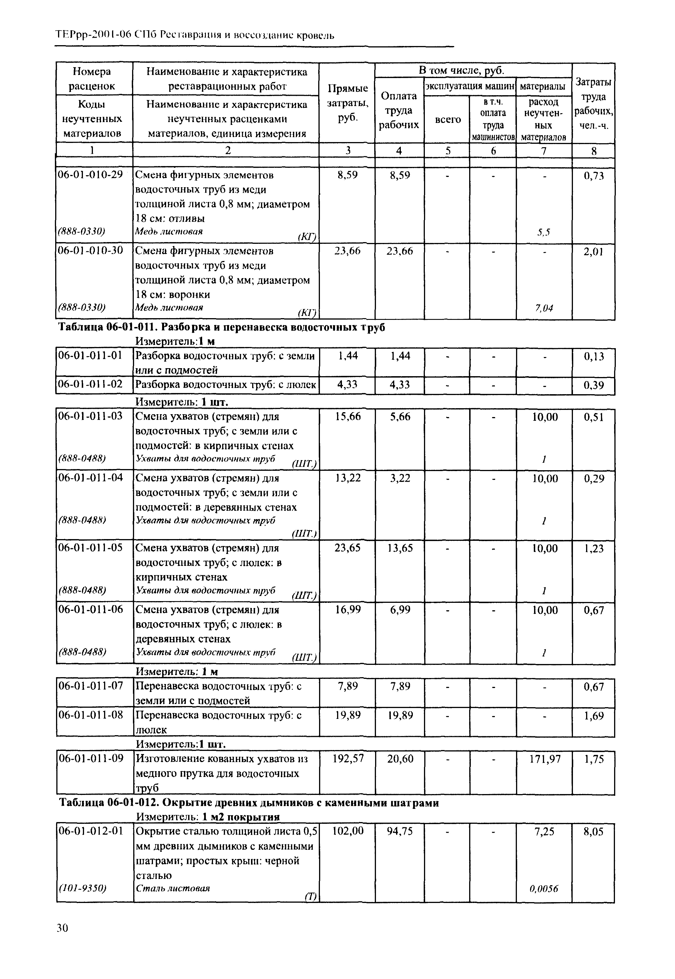 ТЕРрр 2001-06 СПб