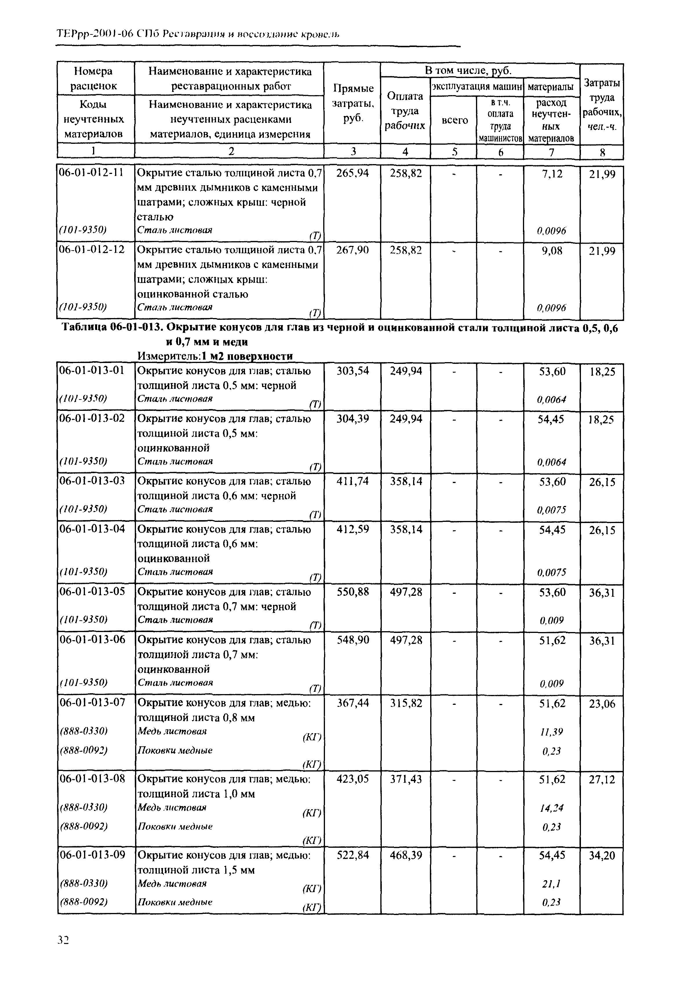 ТЕРрр 2001-06 СПб