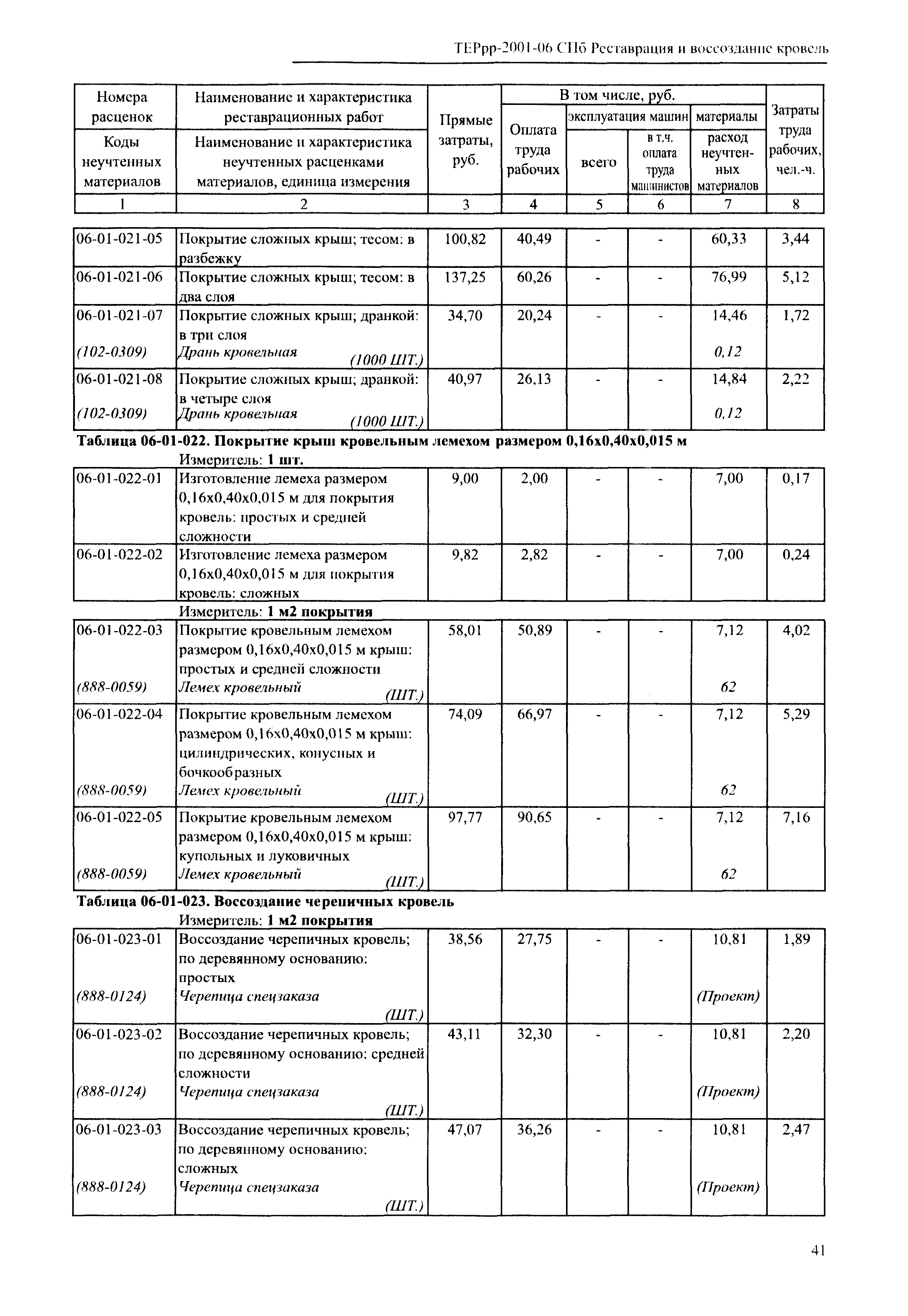 ТЕРрр 2001-06 СПб