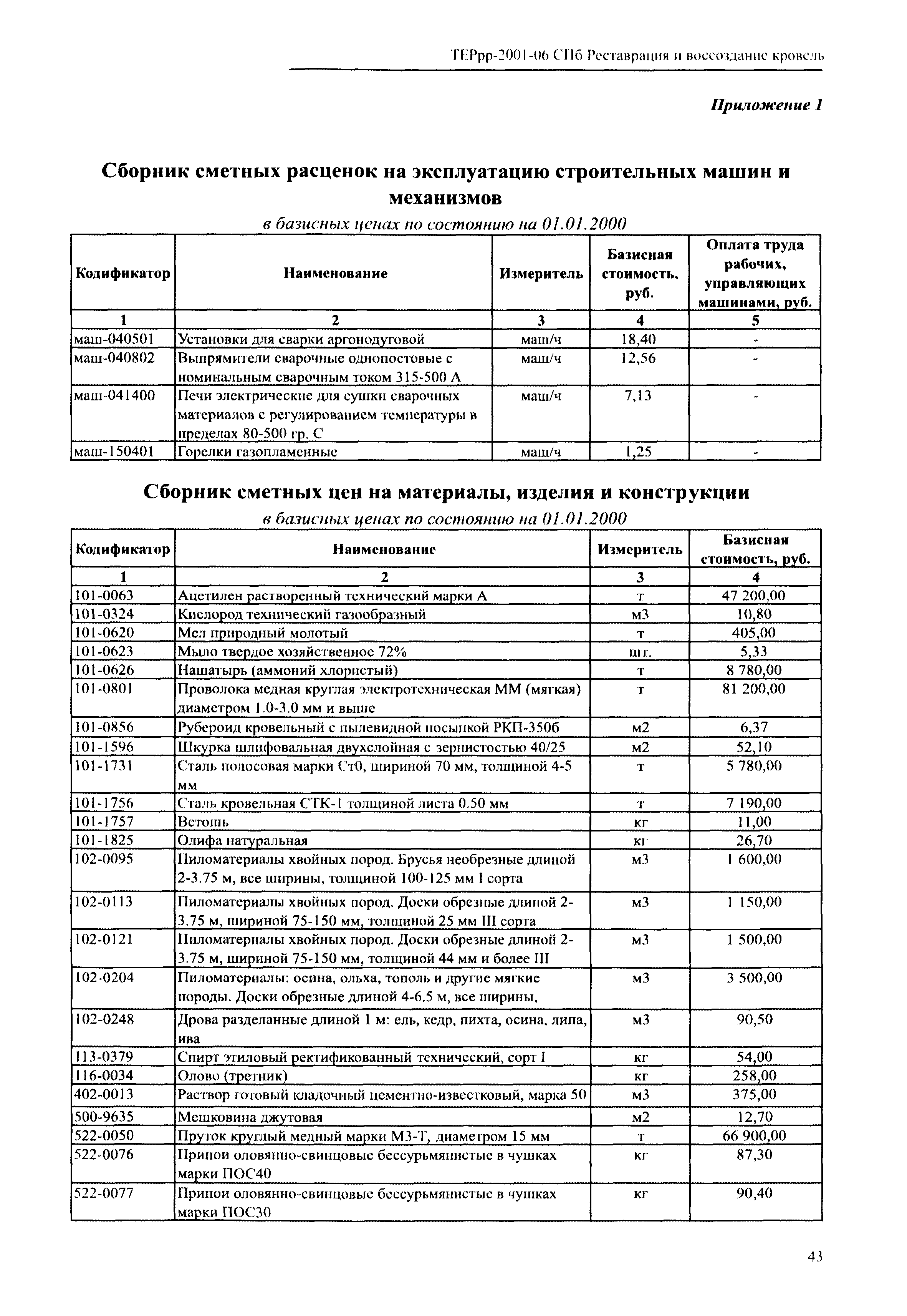 ТЕРрр 2001-06 СПб