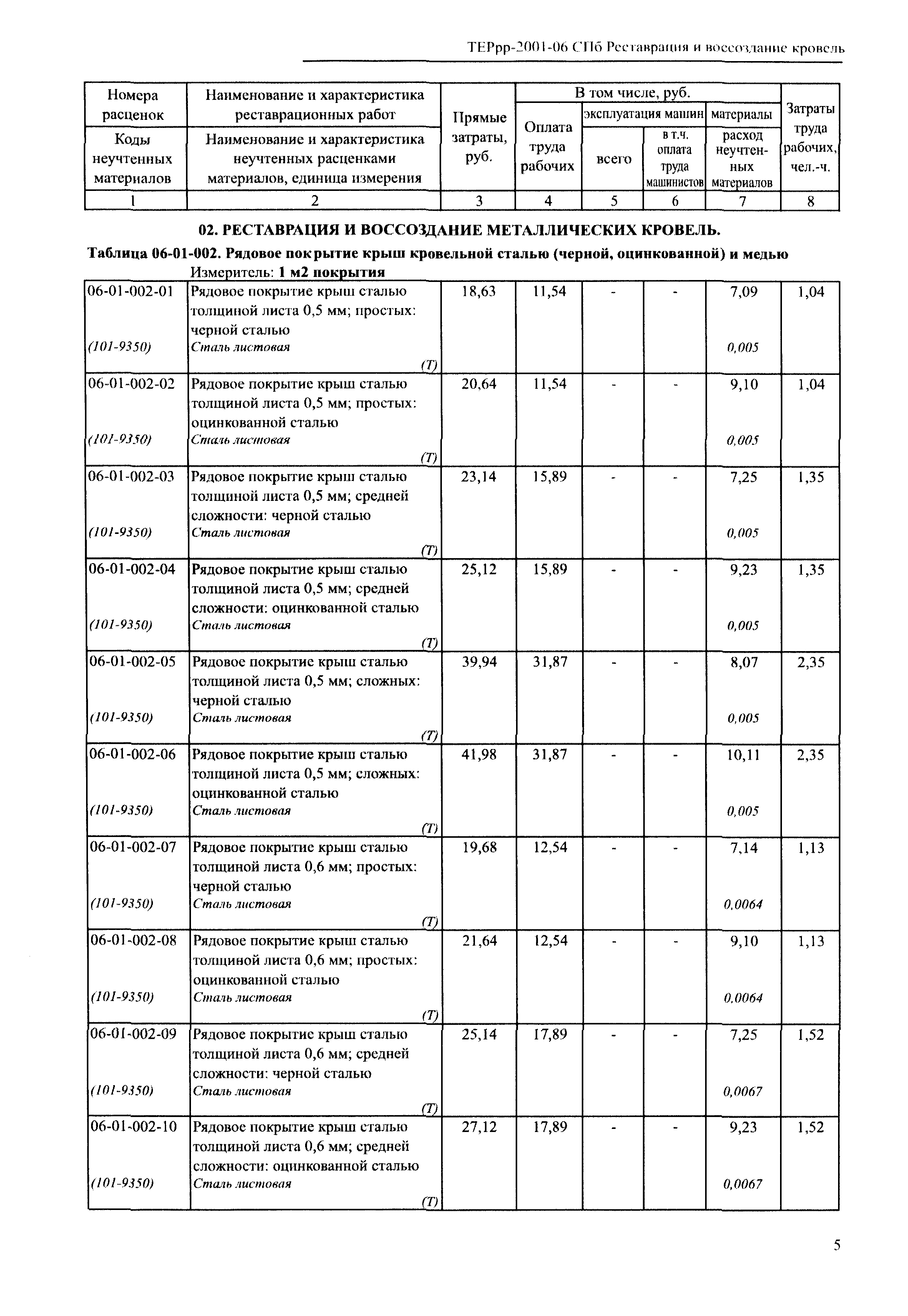 ТЕРрр 2001-06 СПб