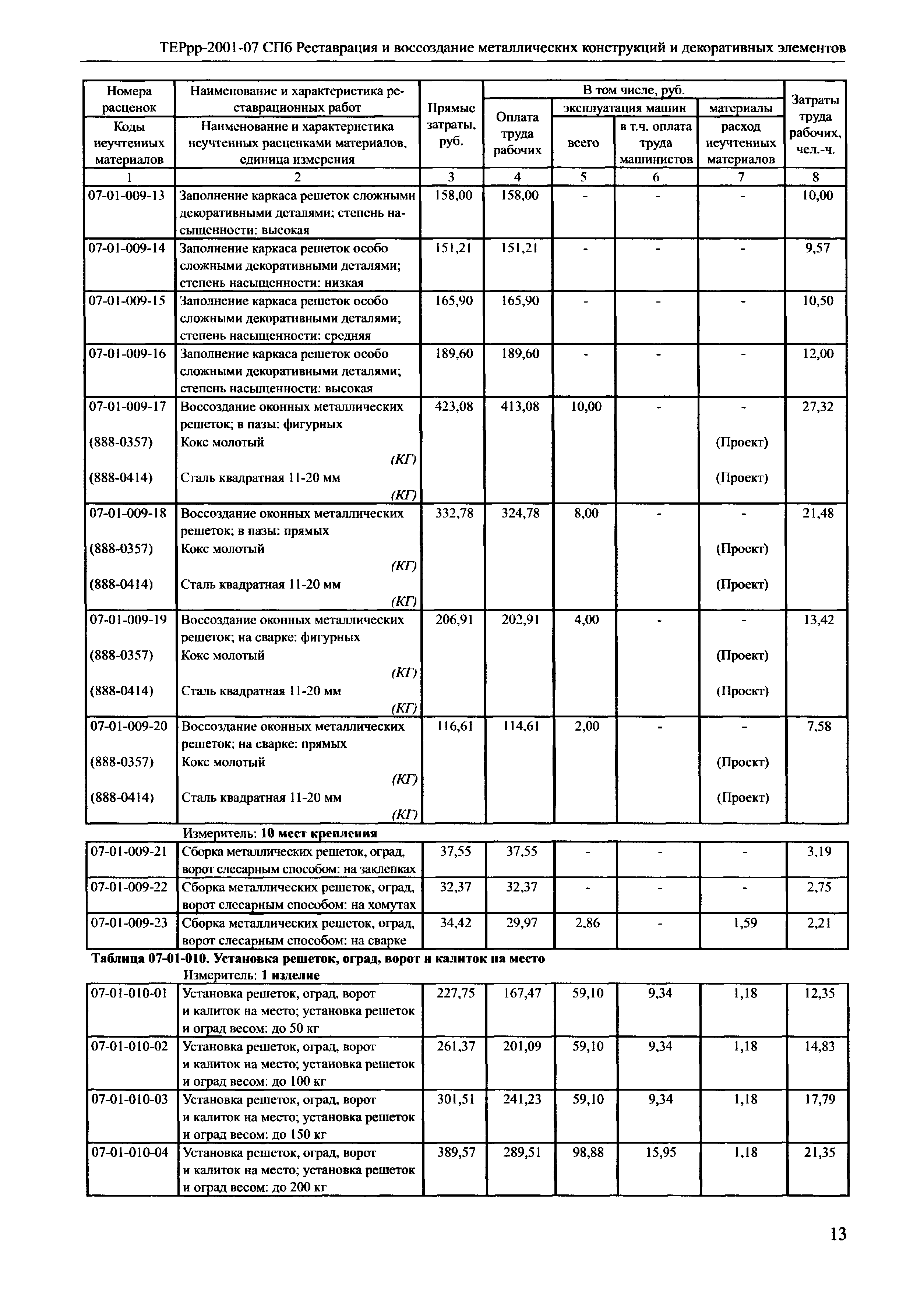 ТЕРрр 2001-07 СПб