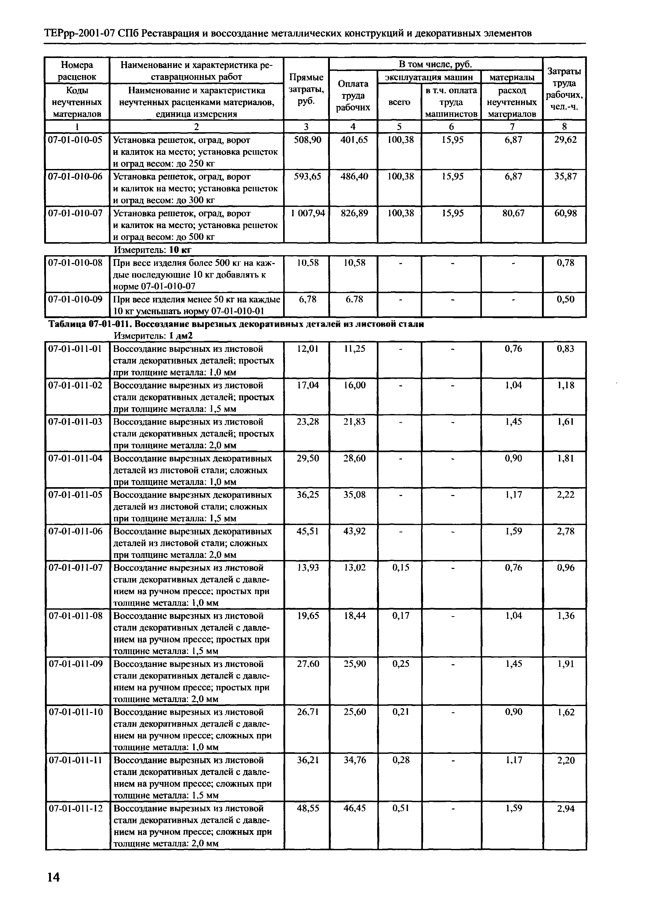 ТЕРрр 2001-07 СПб