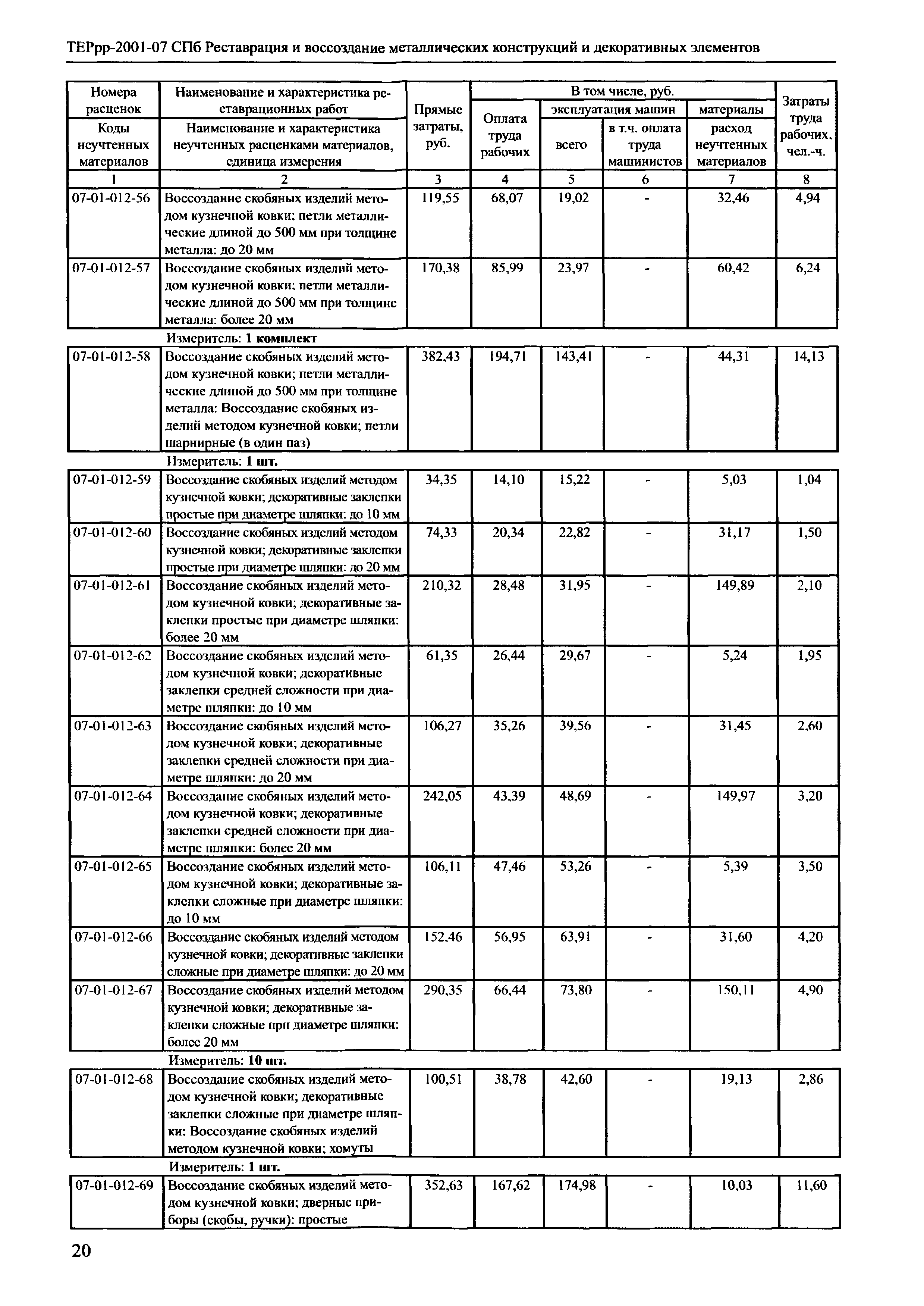 ТЕРрр 2001-07 СПб