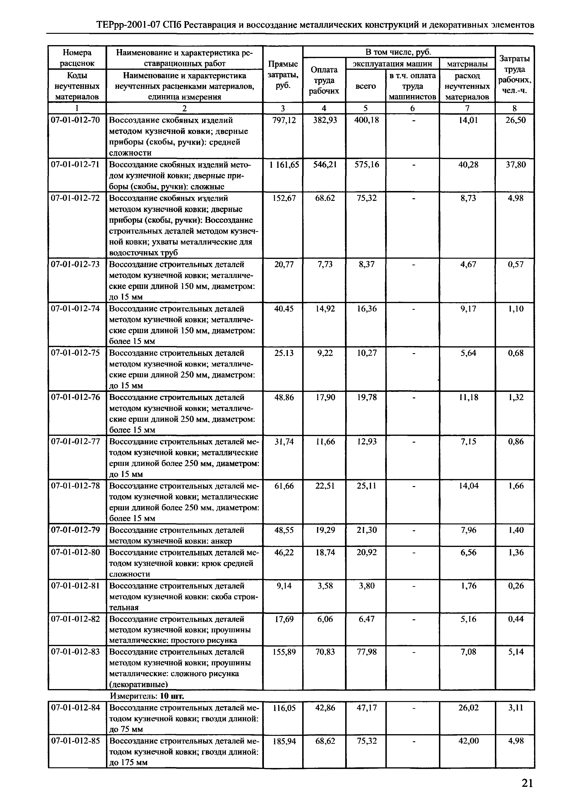 ТЕРрр 2001-07 СПб