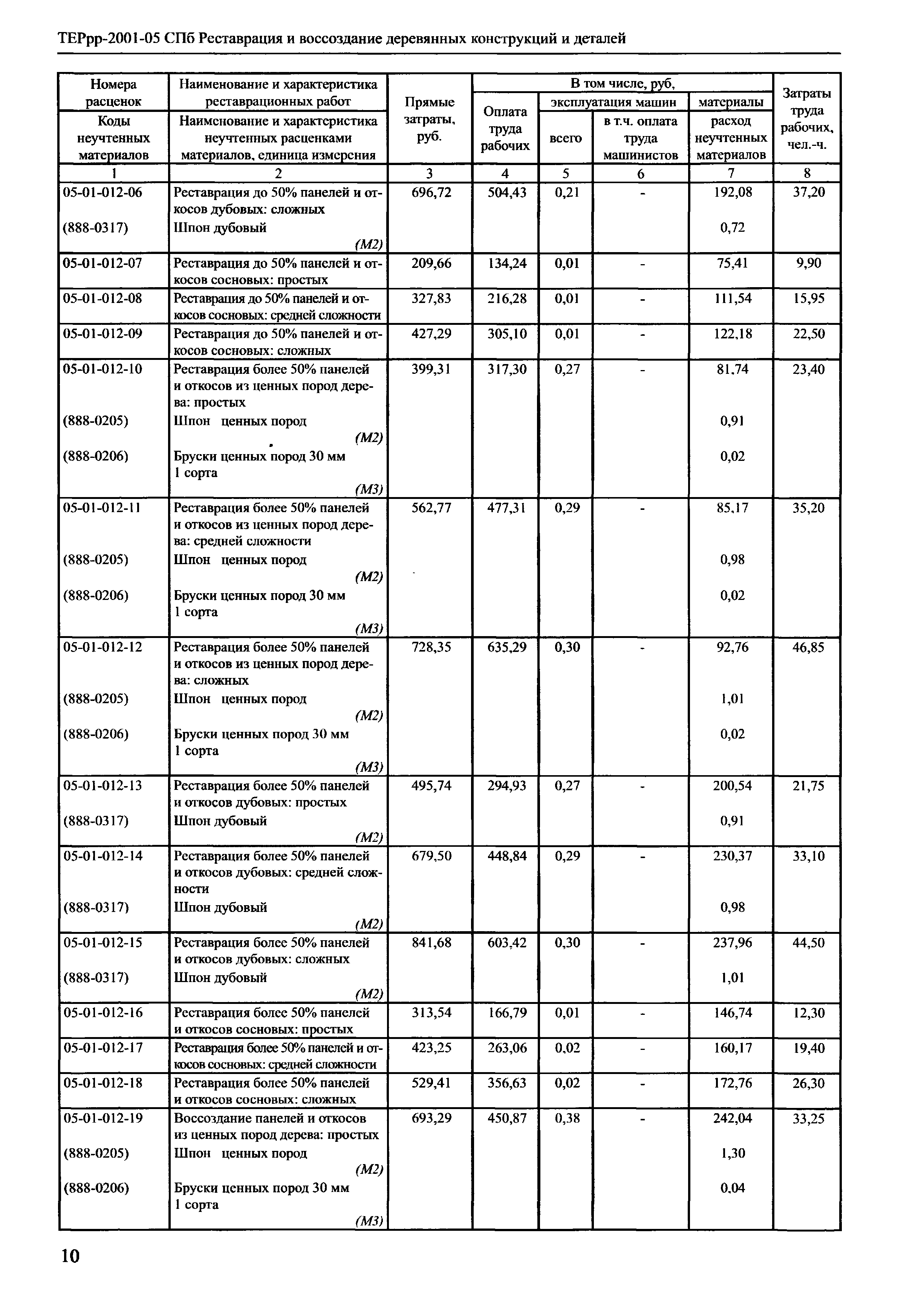 ТЕРрр 2001-05 СПб