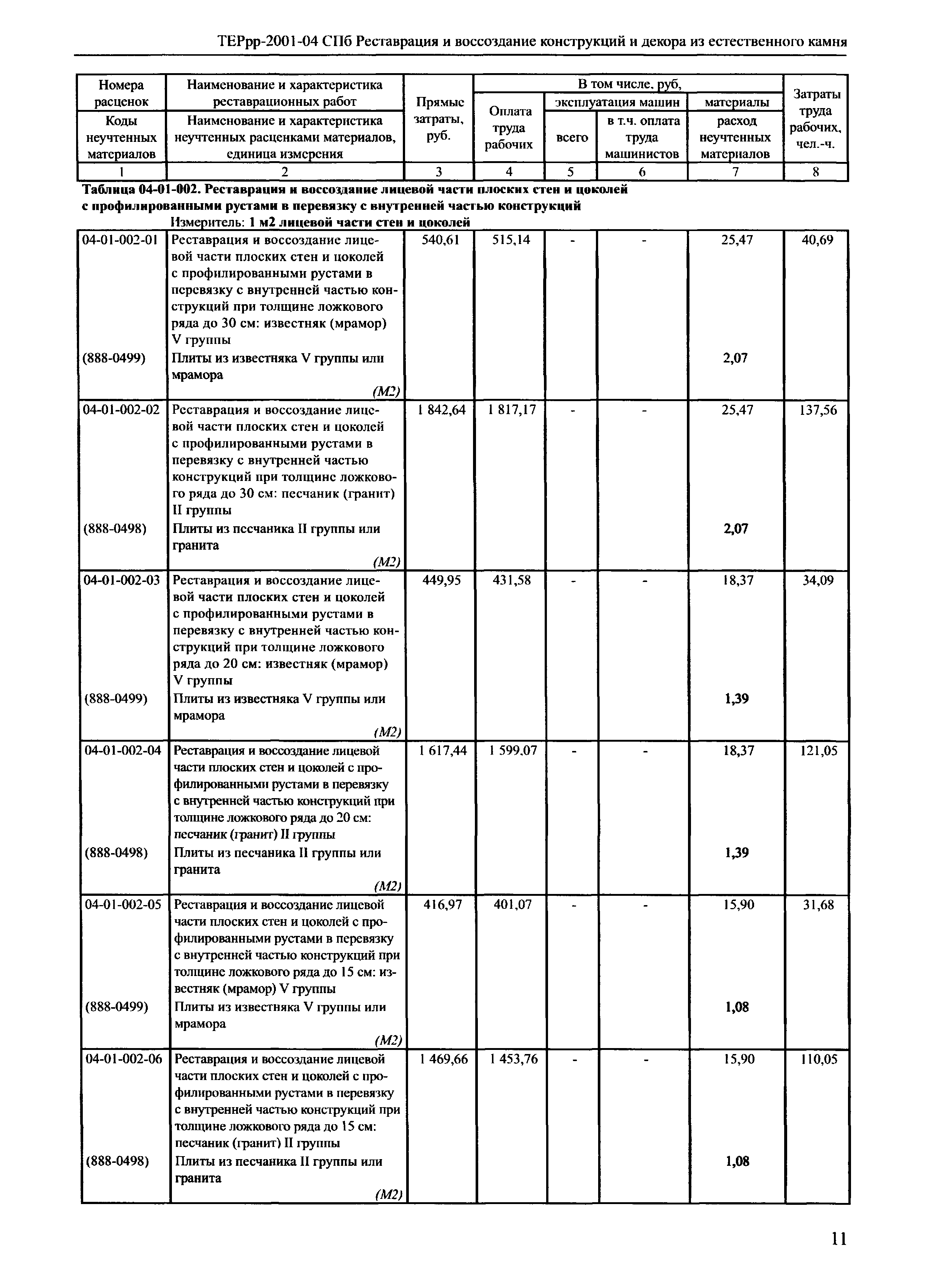 ТЕРрр 2001-04 СПб