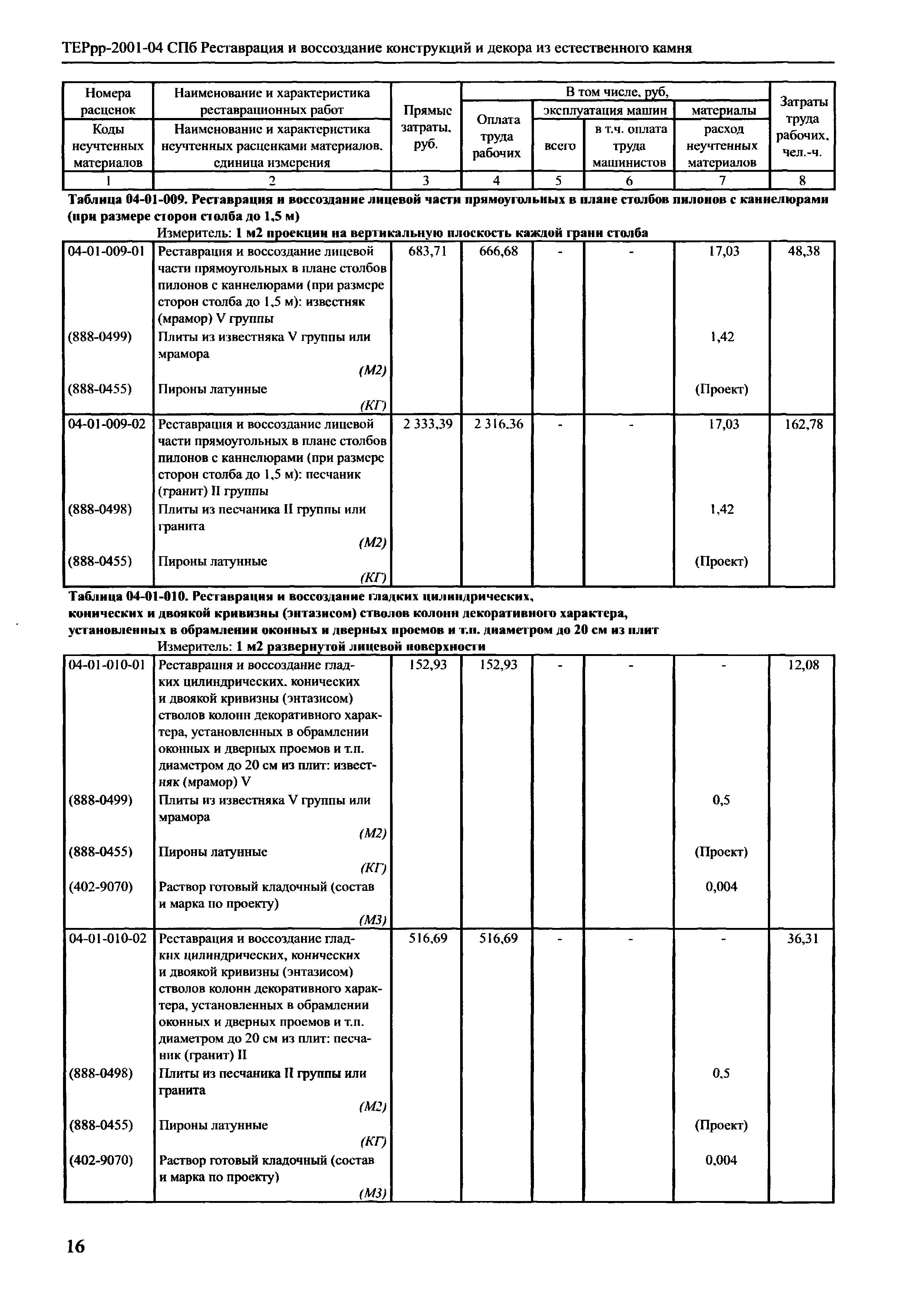 ТЕРрр 2001-04 СПб