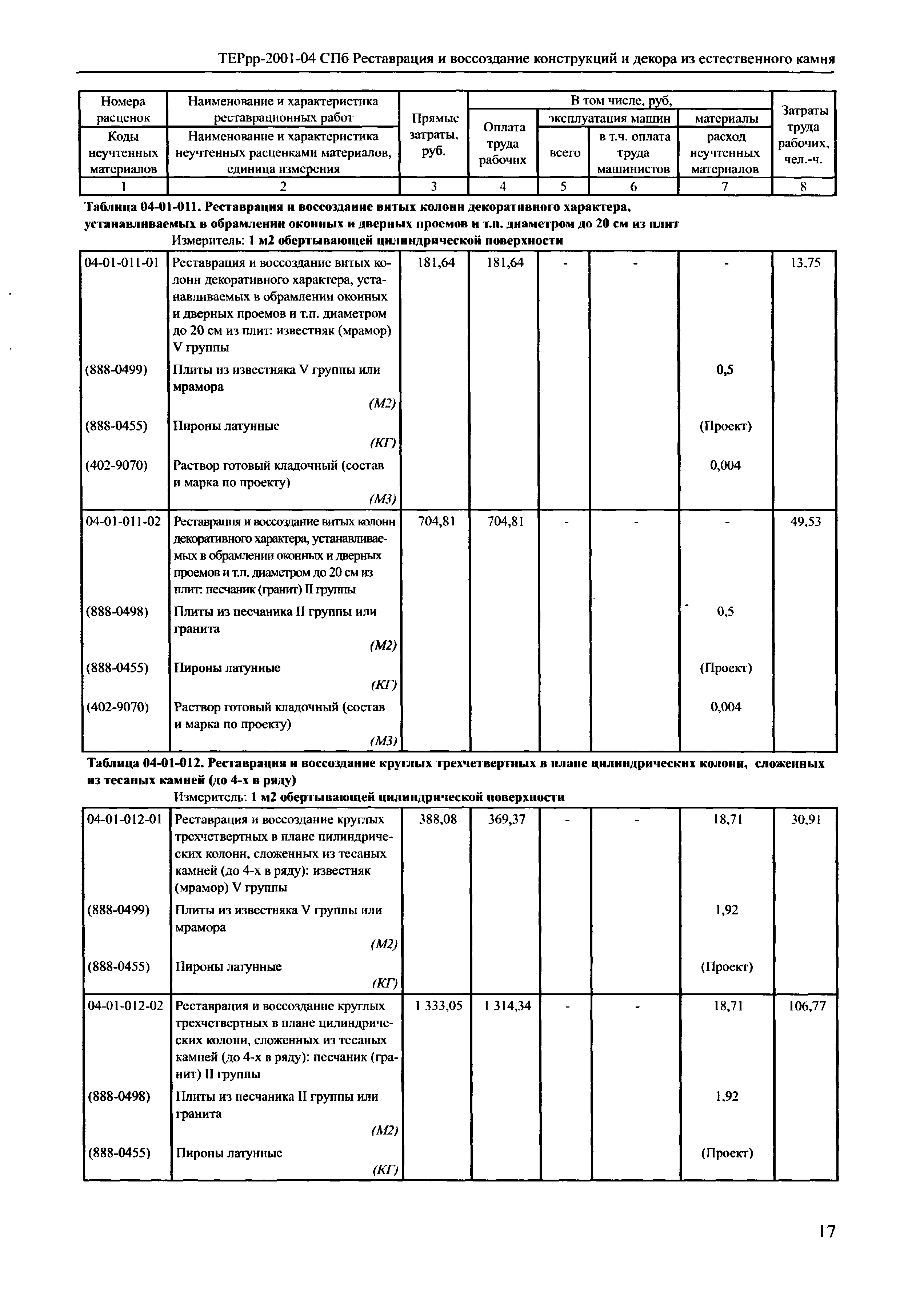 ТЕРрр 2001-04 СПб