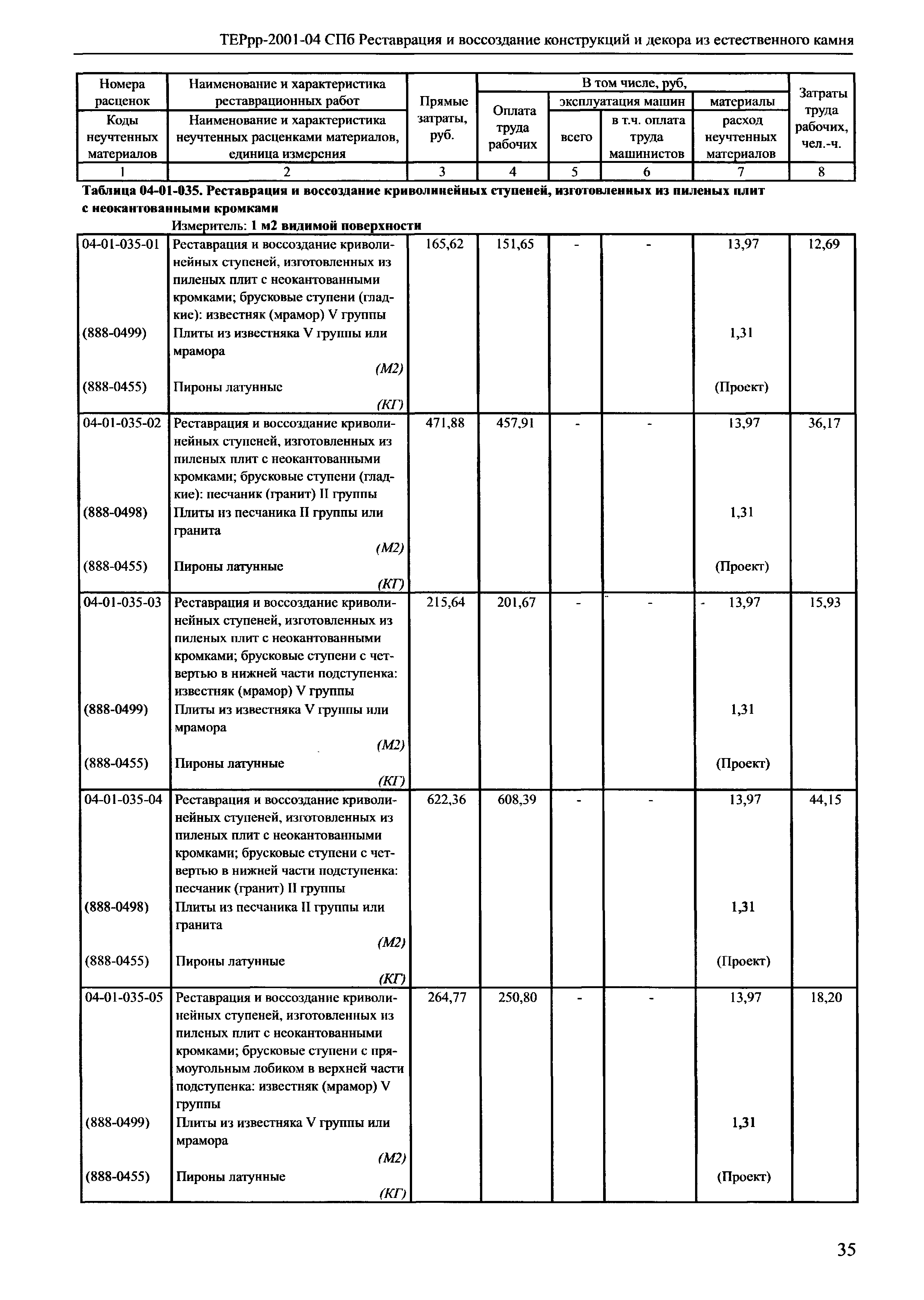 ТЕРрр 2001-04 СПб