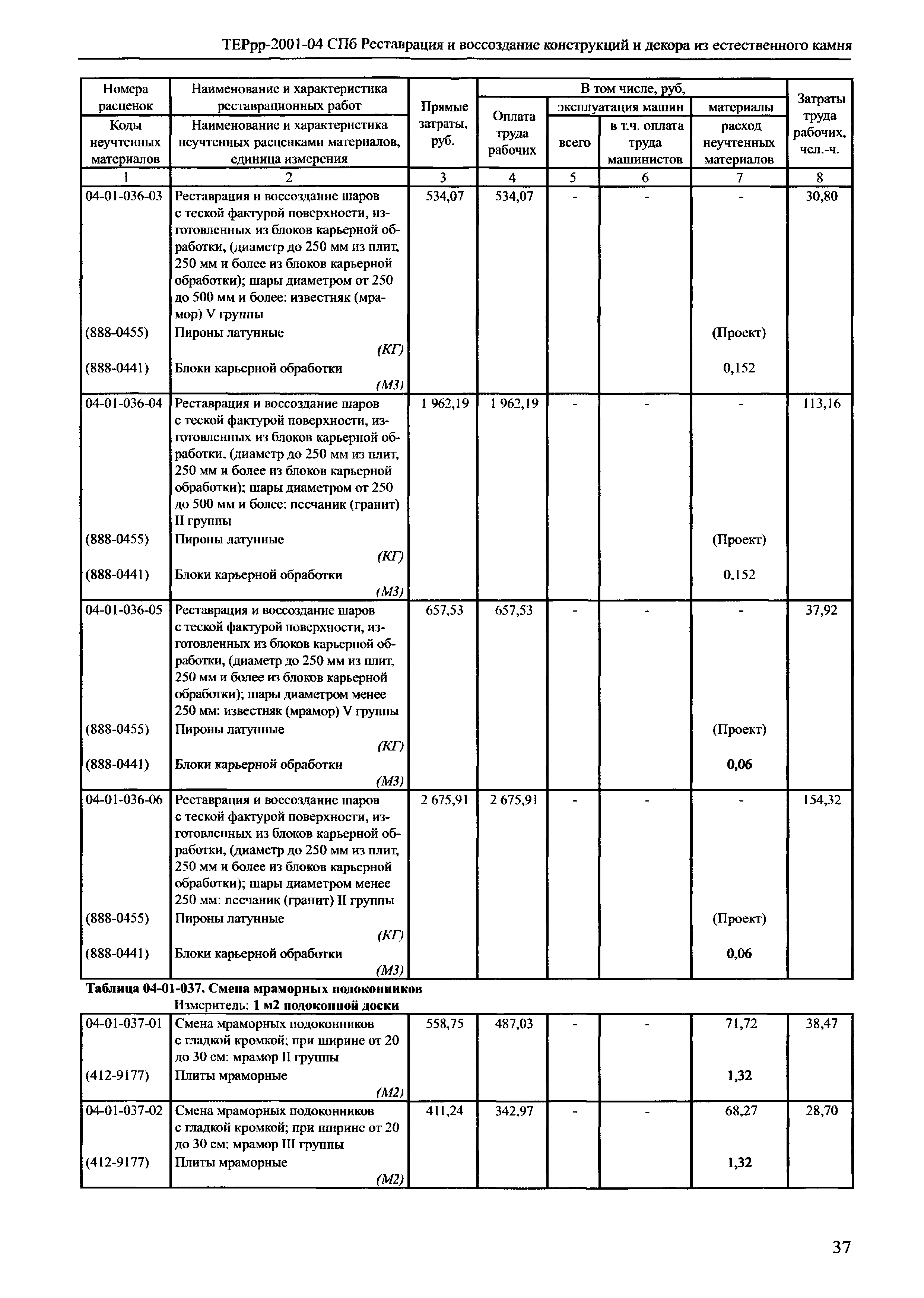 ТЕРрр 2001-04 СПб