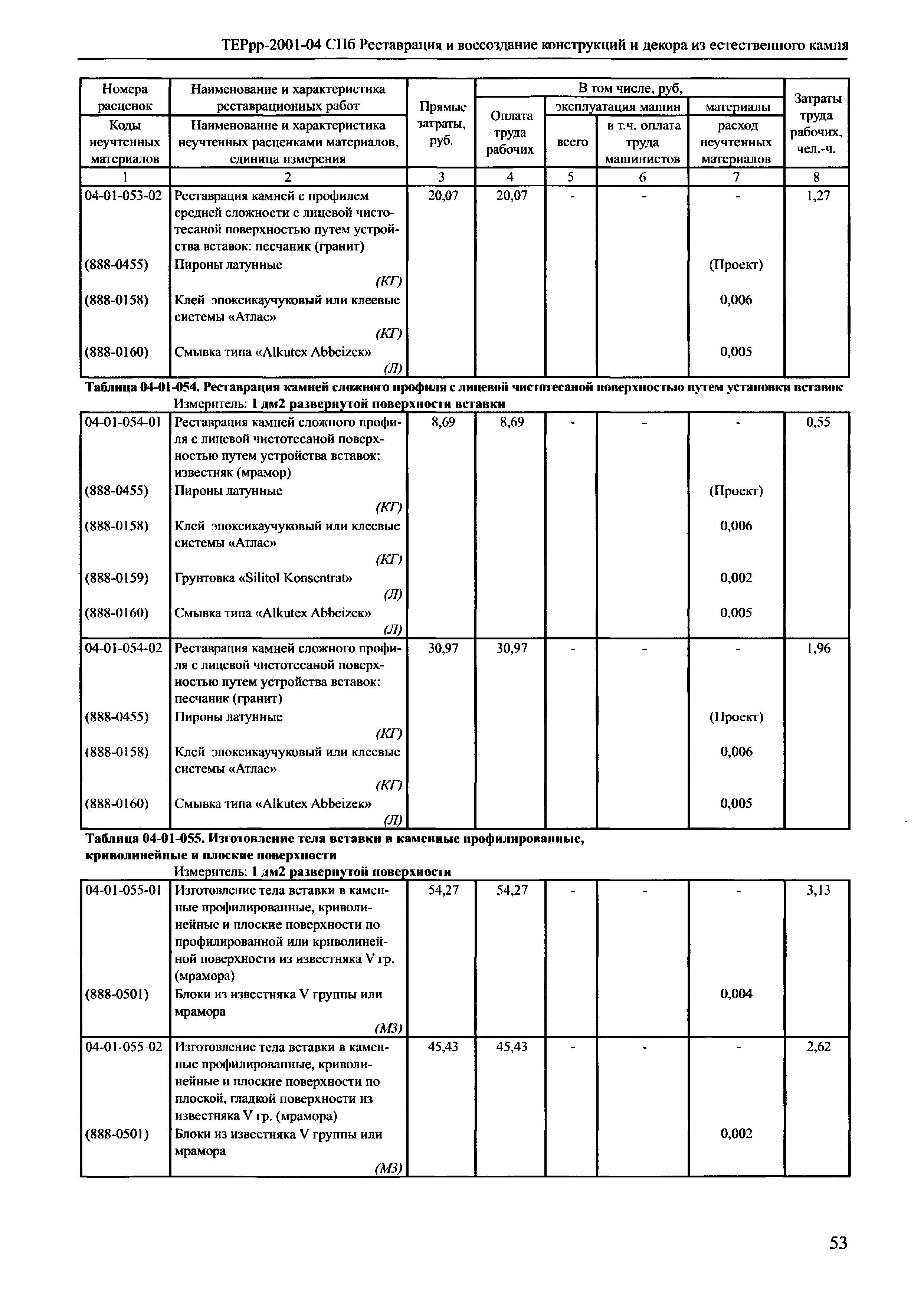 ТЕРрр 2001-04 СПб