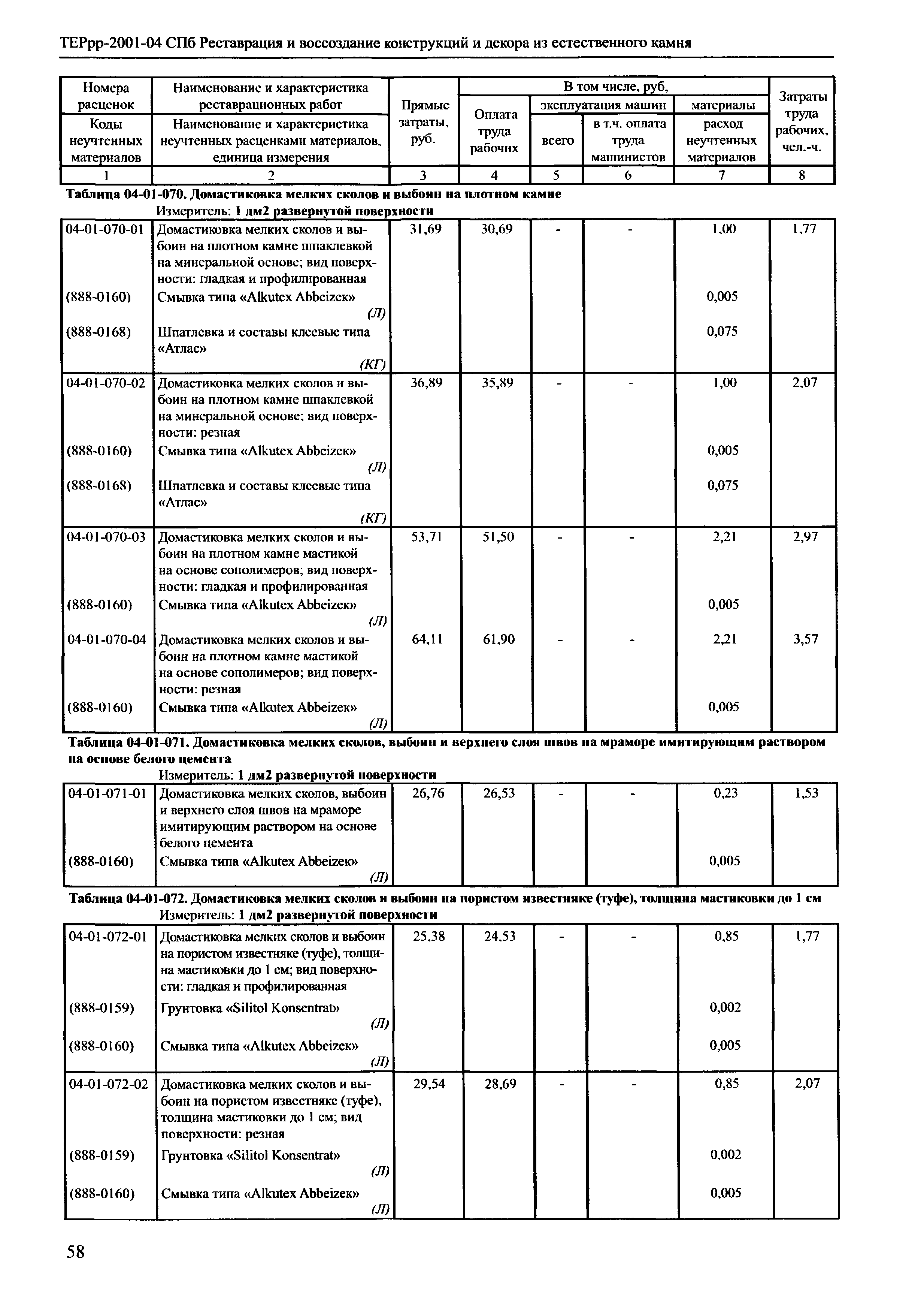 ТЕРрр 2001-04 СПб