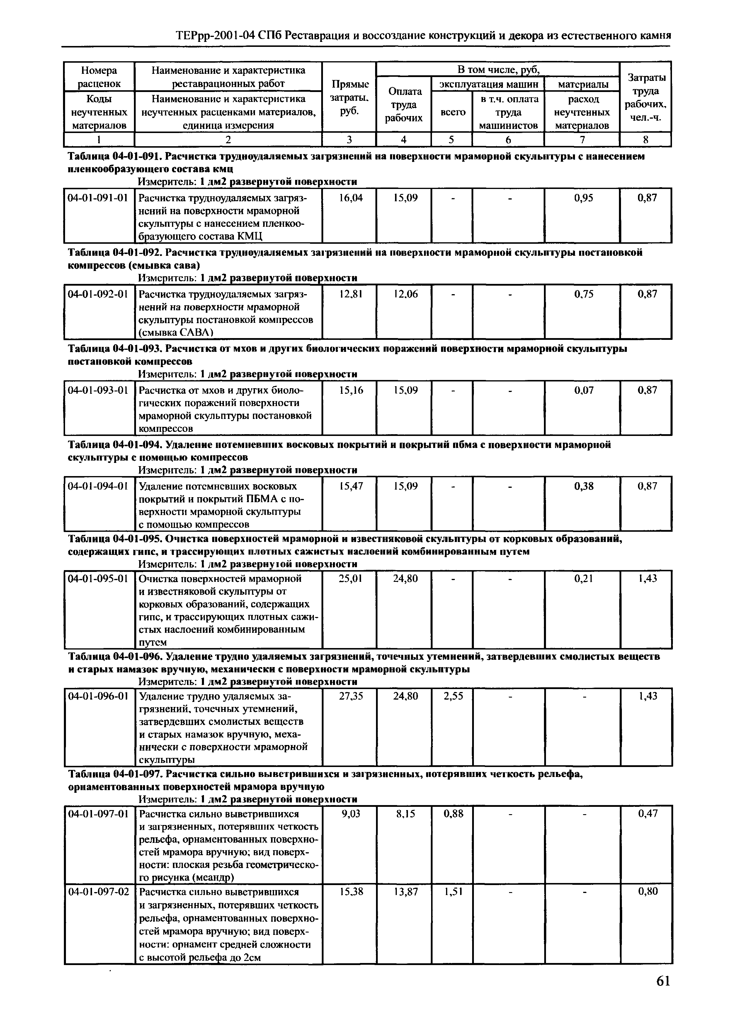 ТЕРрр 2001-04 СПб