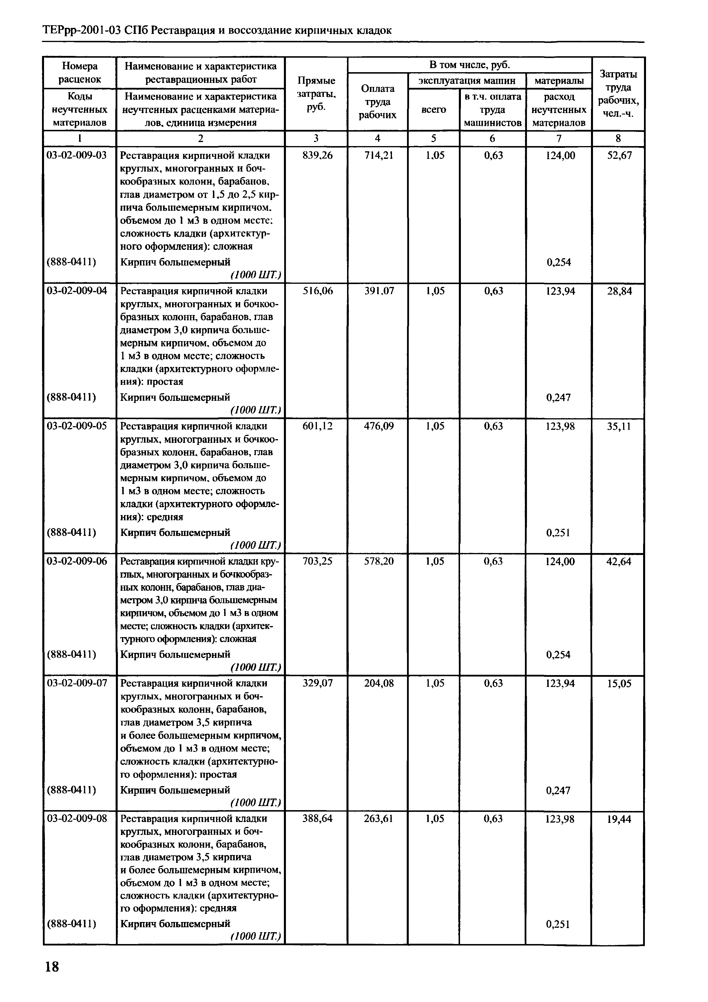 ТЕРрр 2001-03 СПб