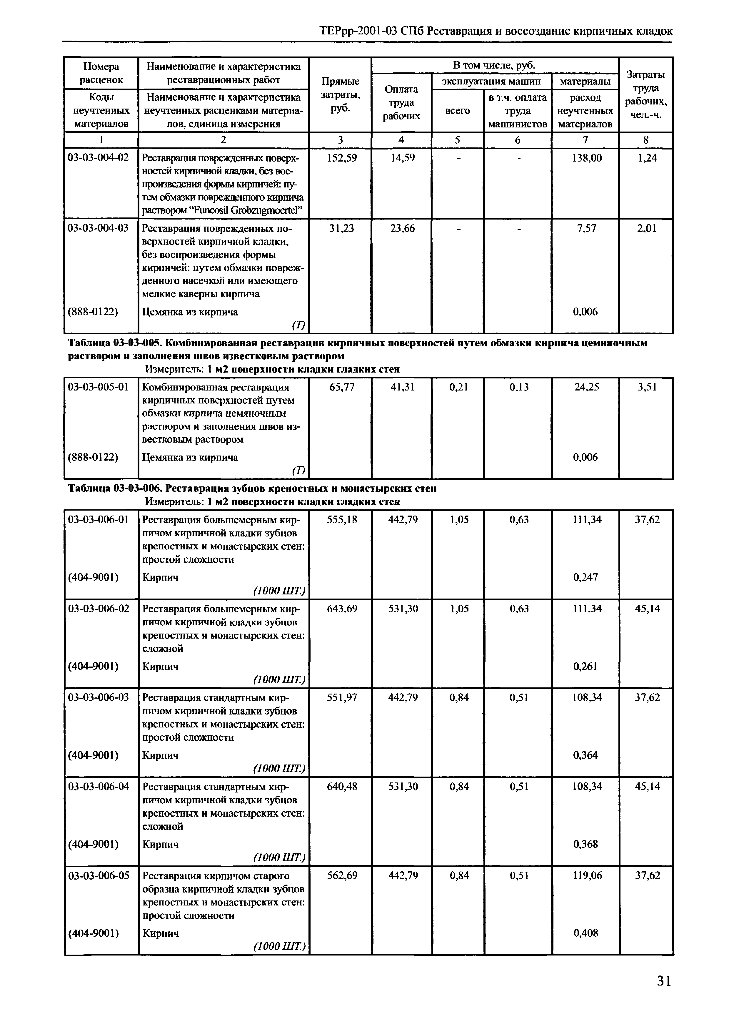 ТЕРрр 2001-03 СПб