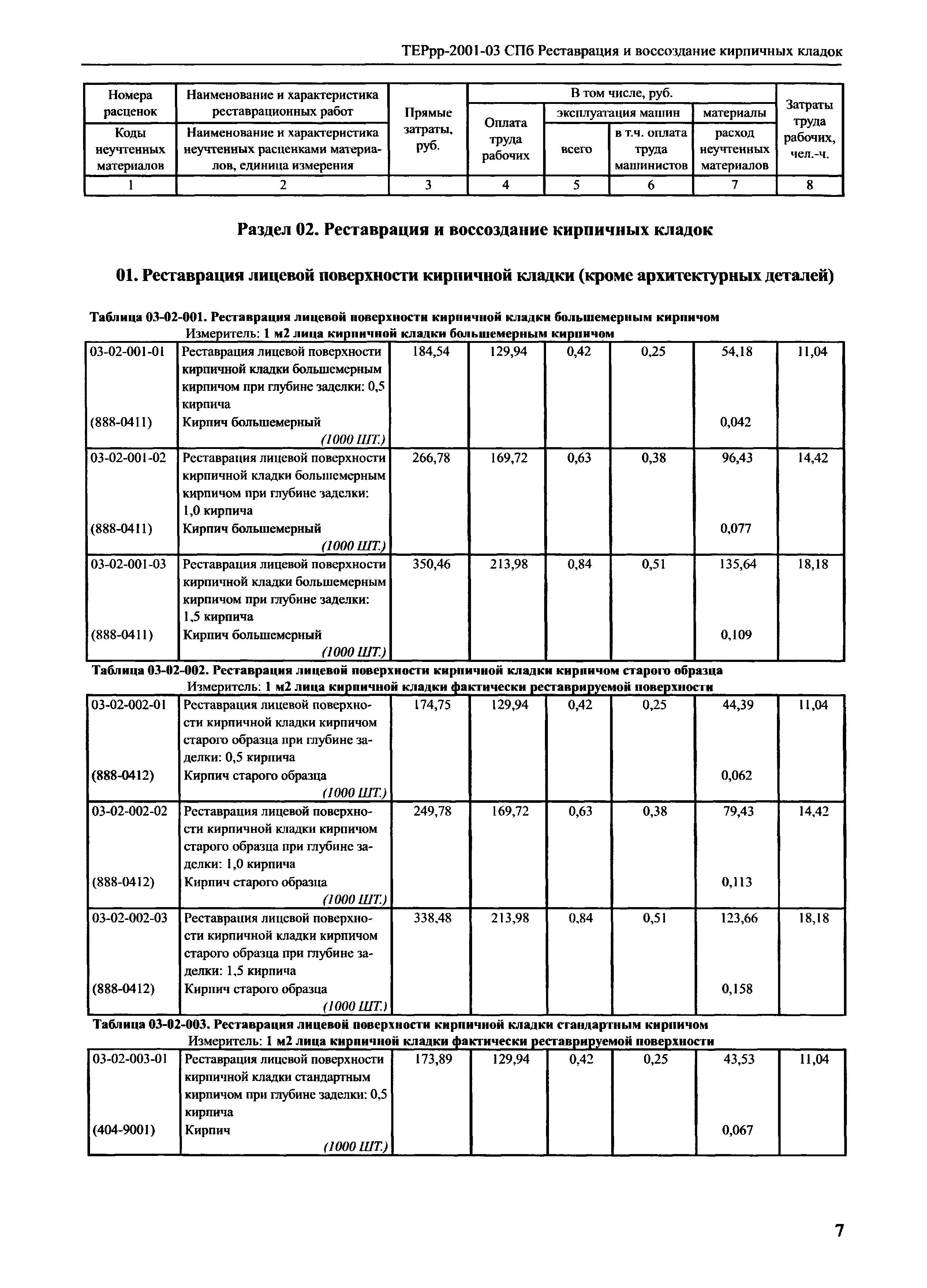 ТЕРрр 2001-03 СПб