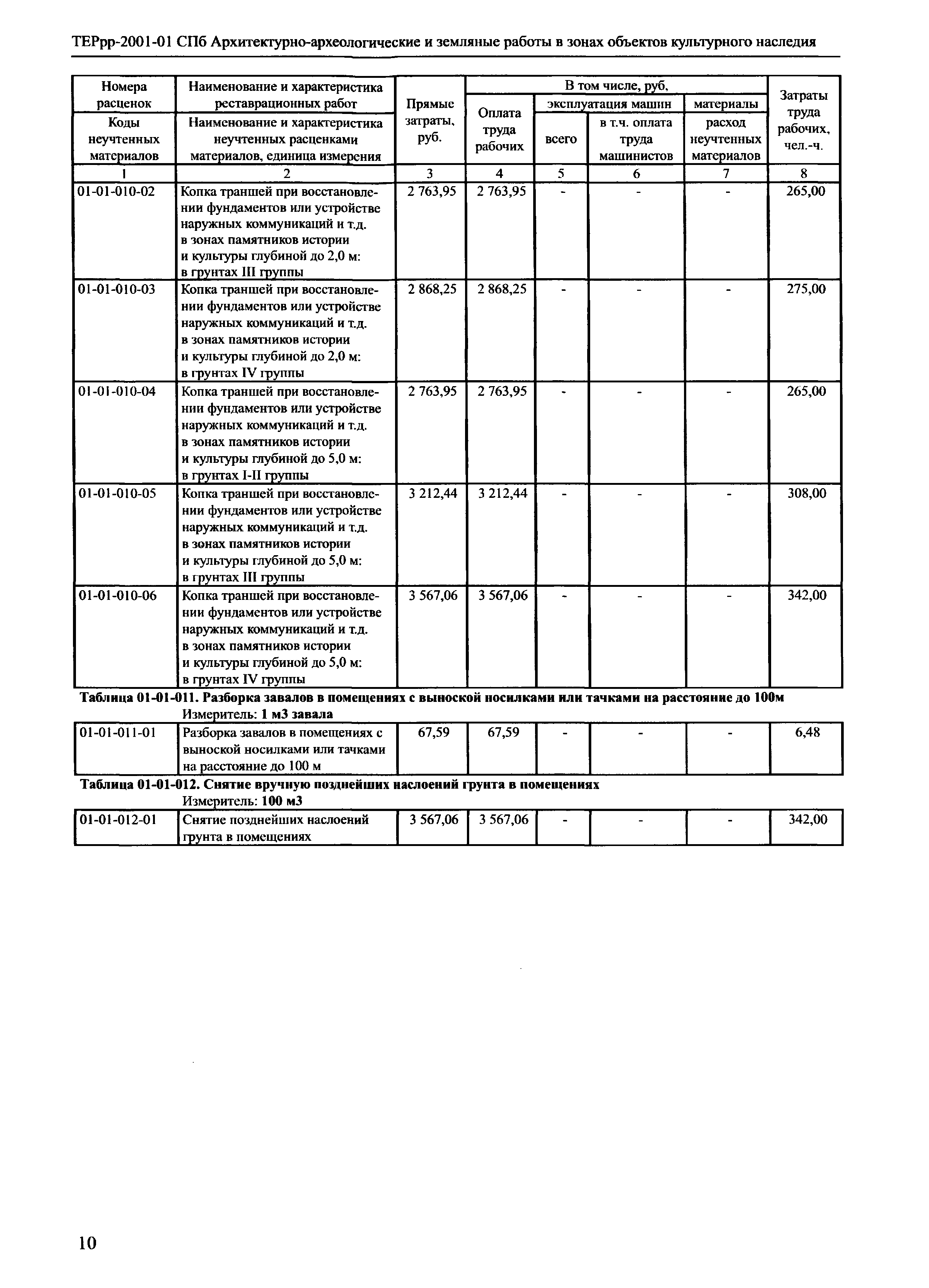 ТЕРрр 2001-01 СПб