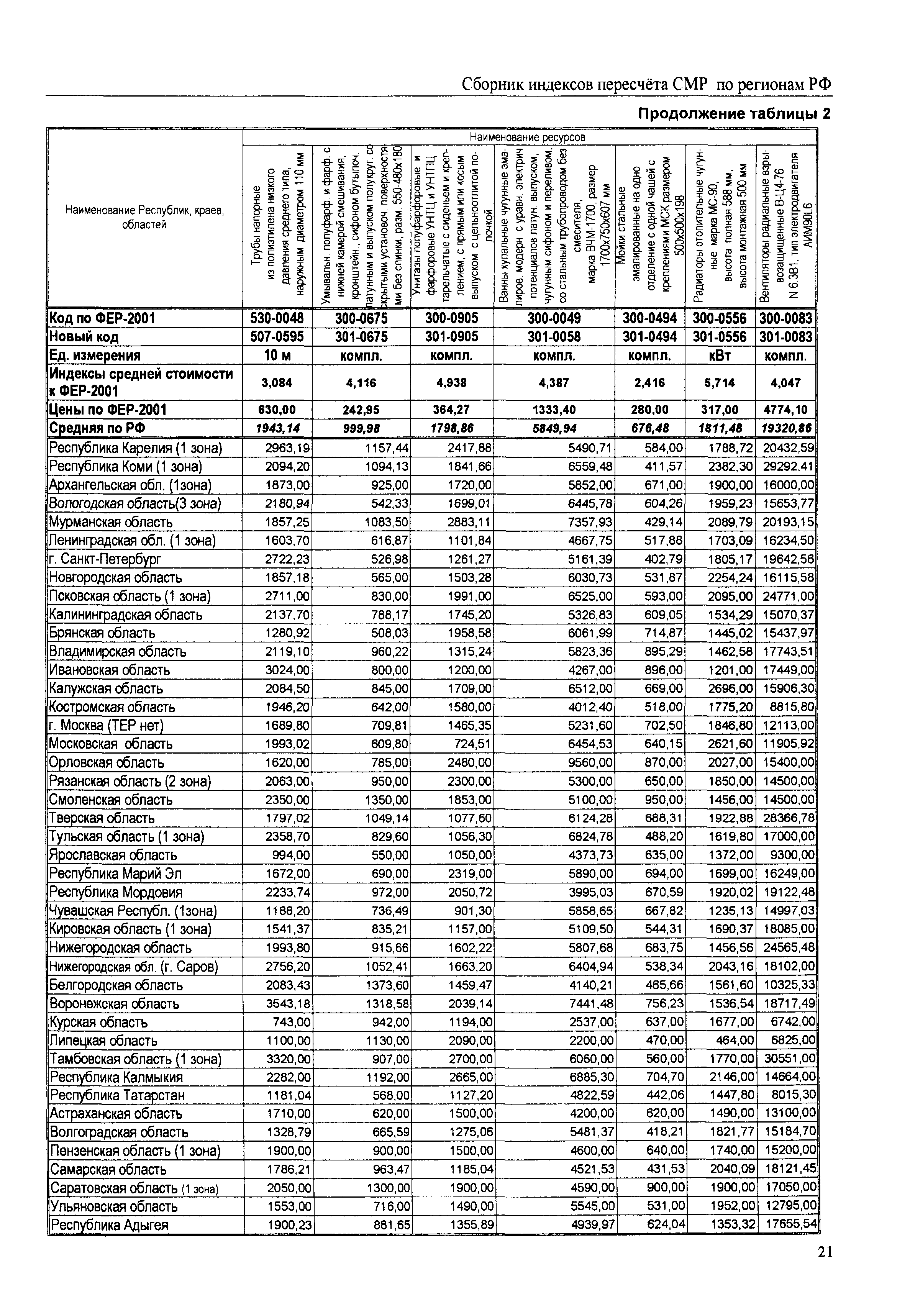 Смр 2000. Индекс СМР К 1991 году. Пересчёт индекса цен. Индекс перевод. Индексы пересчета с 1991 г на Фэр 2000 года.