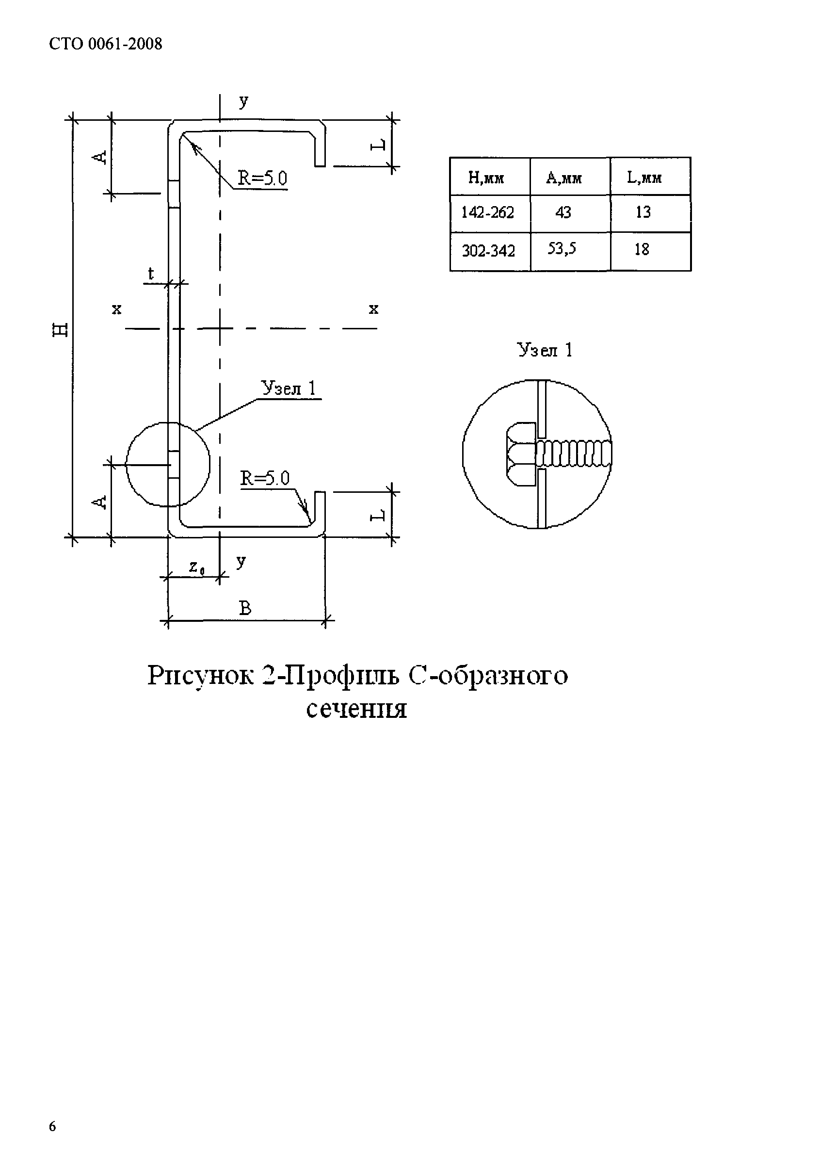 СТО 0061-2008