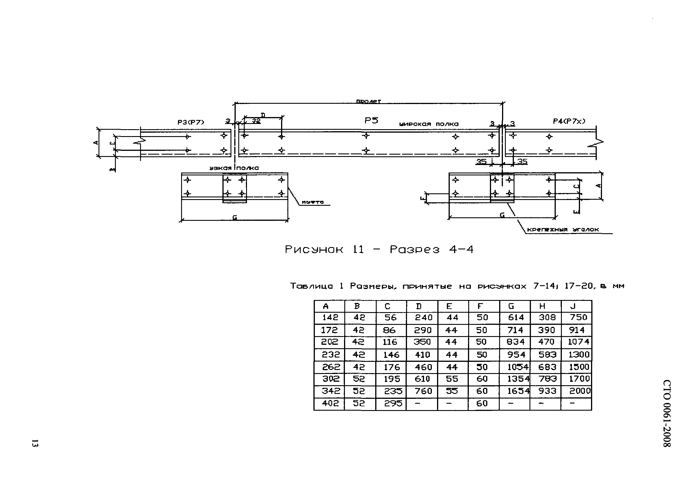 СТО 0061-2008