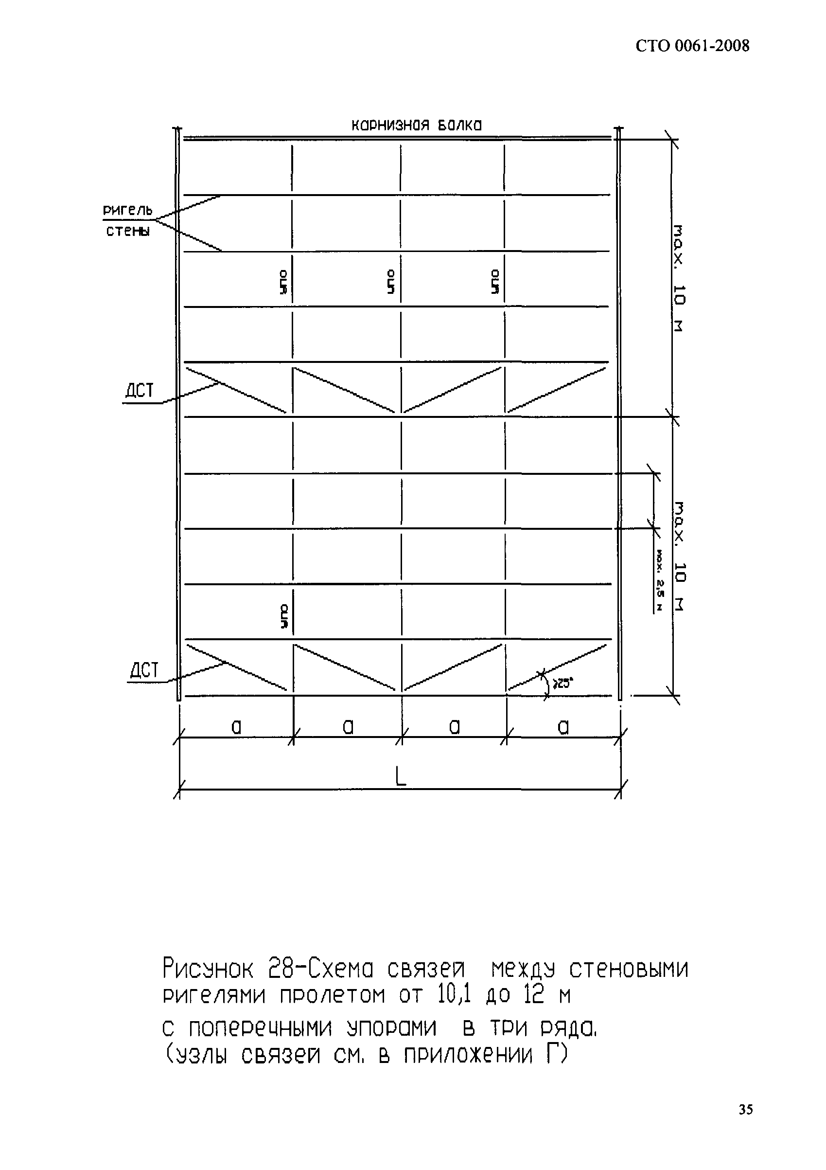 СТО 0061-2008