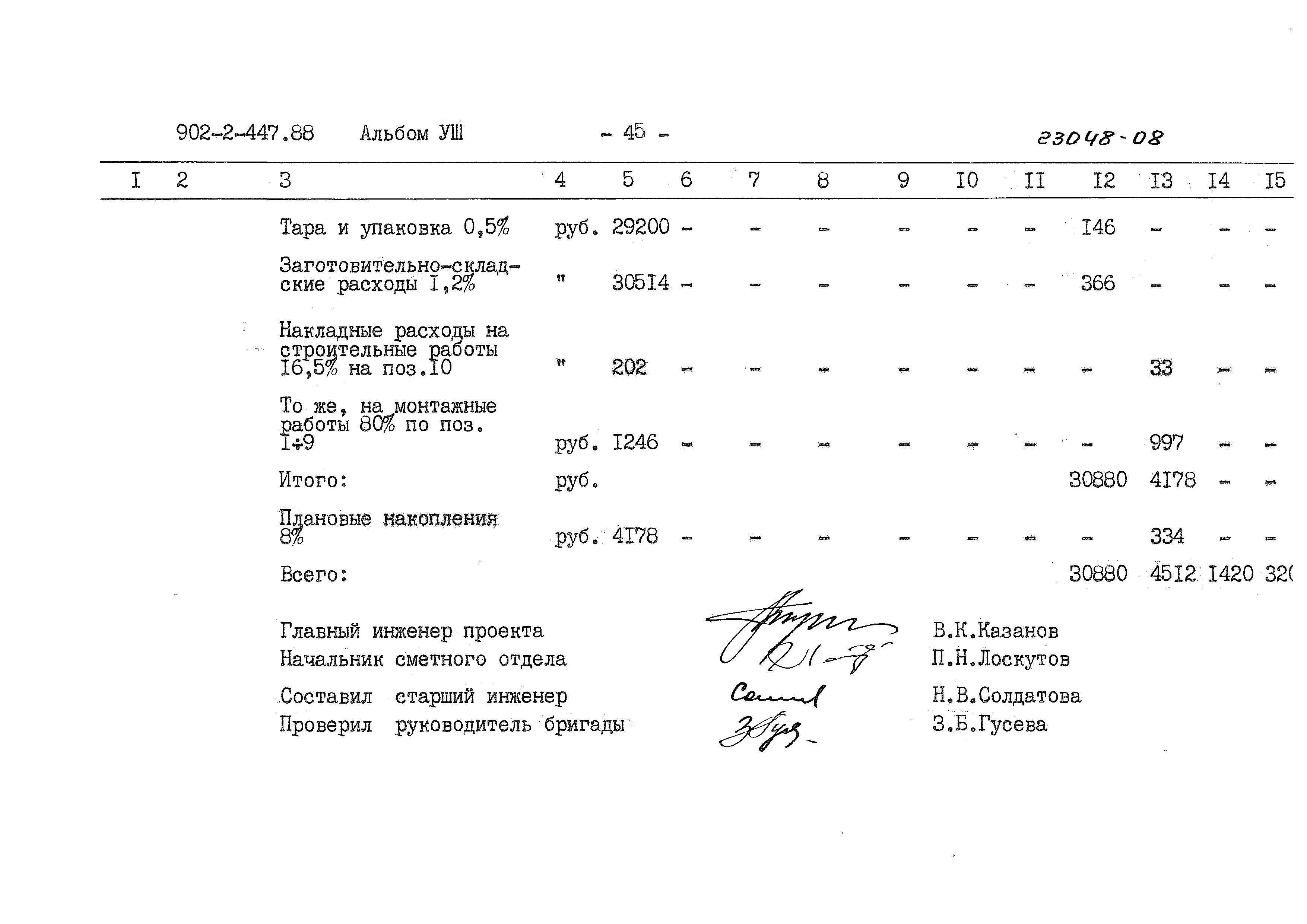 Типовой проект 902-2-447.88