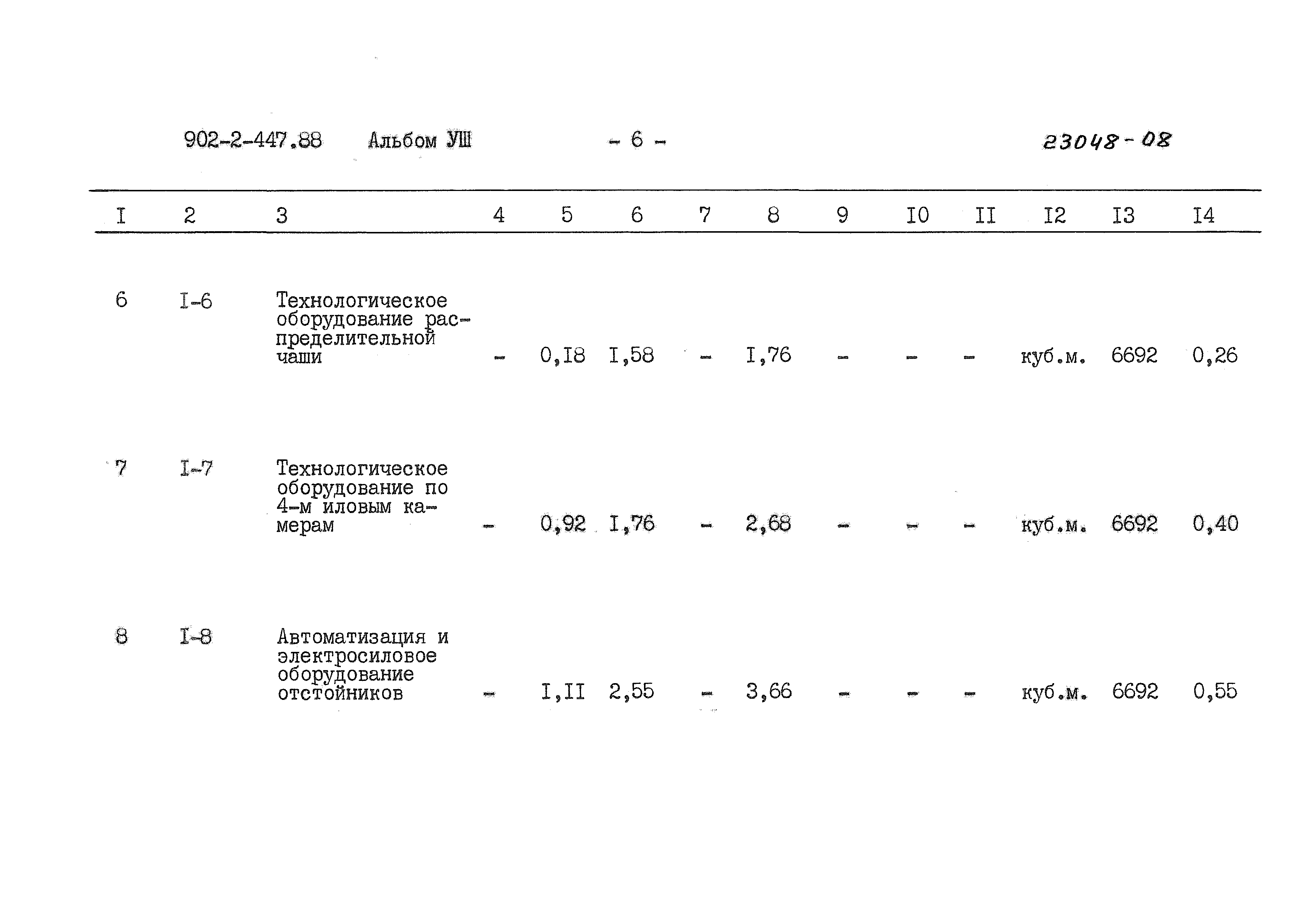 Типовой проект 902-2-447.88