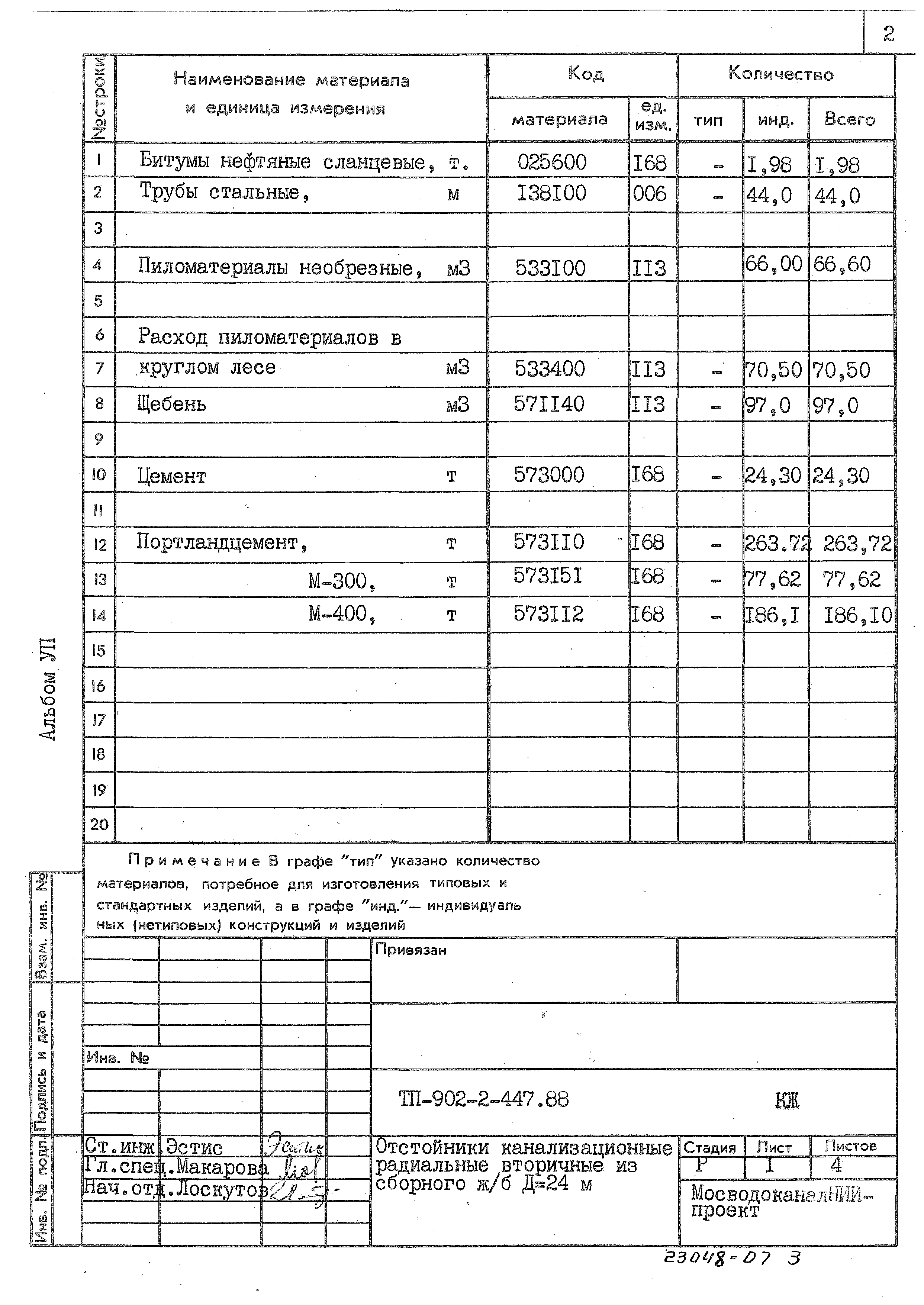 Типовой проект 902-2-447.88