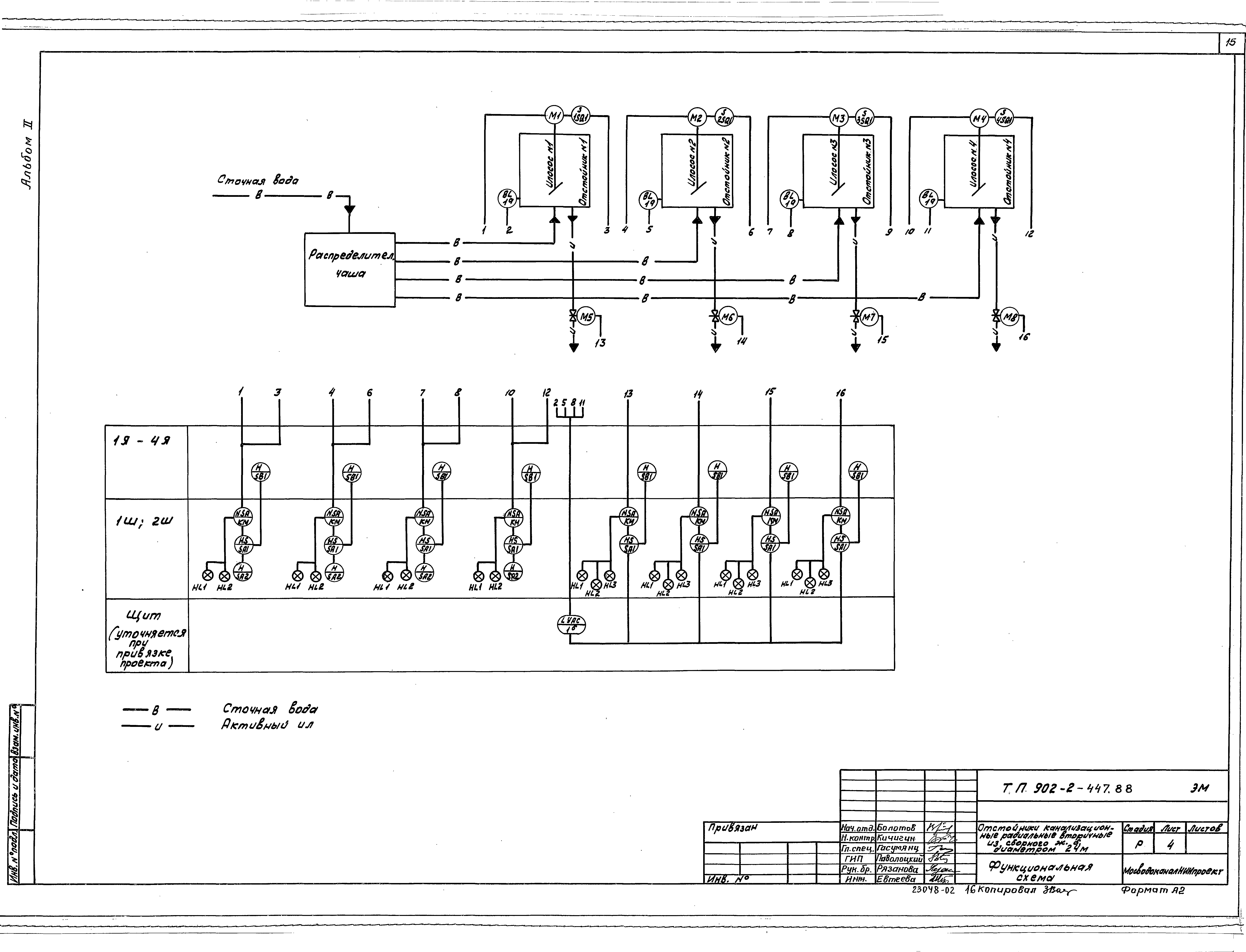 Типовой проект 902-2-447.88
