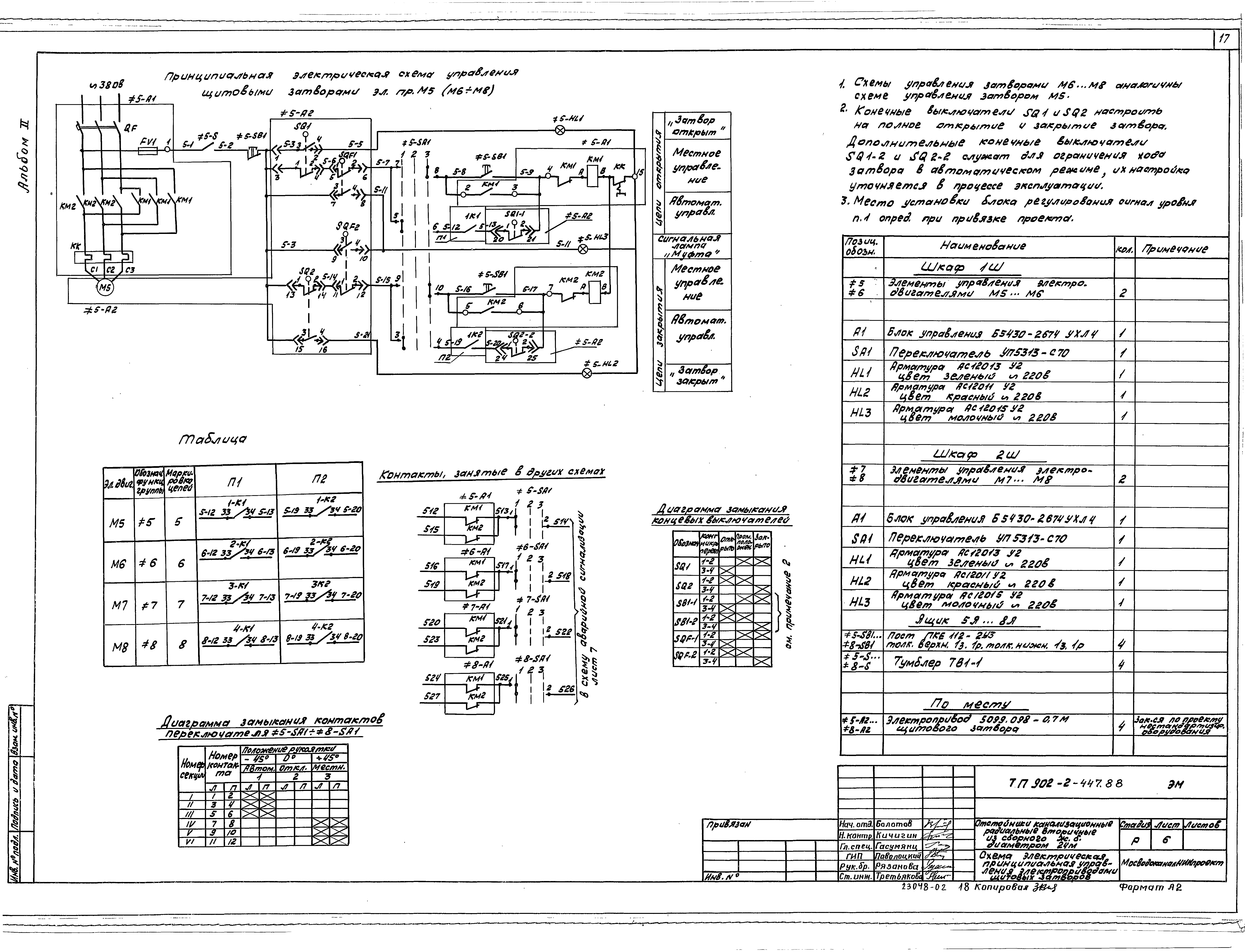 Типовой проект 902-2-447.88